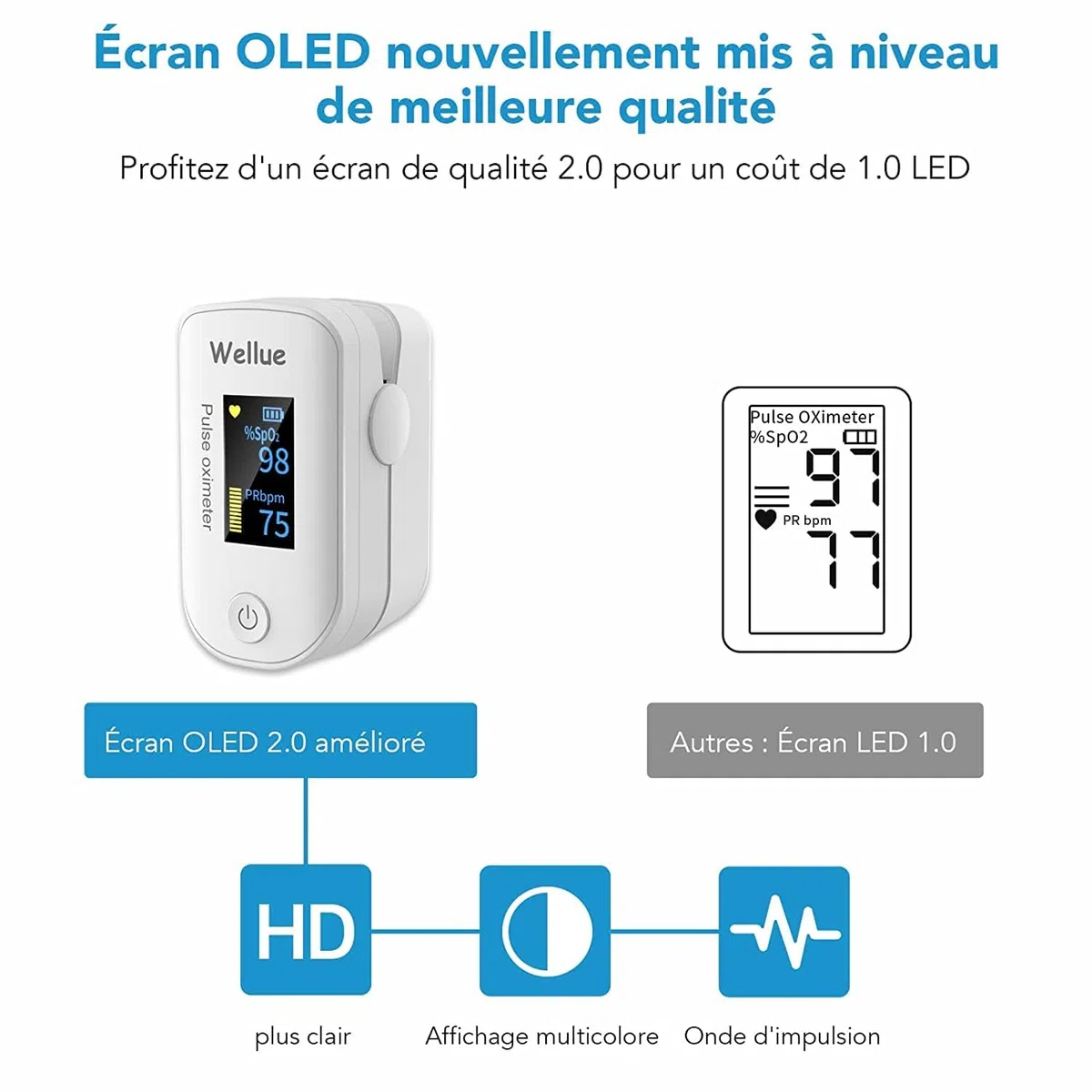 ViATOM Oxymètre de Pouls Bluetooth avec Rapport, Oxymètre de Doigt Saturometre, Moniteur de Fréquence Cardiaque avec Écran LED avec Piles, pour Mesurer Saturation en Oxygène (SpO2, PR et PI), Blaco