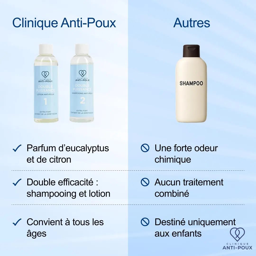 Clinique Anti-Poux Double Puissance - Tue efficacement les poux et les lentes - Kit de traitement anti-poux - Lotion et shampoing à la diméthicone pour adultes et enfants - Parfum eucalyptus