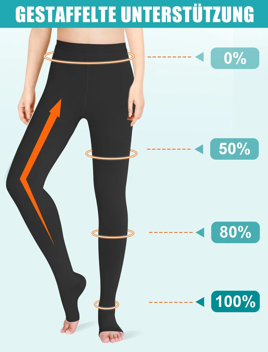 Collants de compression médicaux pour homme et femme - Longueur : 15-20 mmHg - Classe I - Bas de compression gradués - Bout ouvert - Pour la grossesse, les varices, l'œdème, le lipœdème
