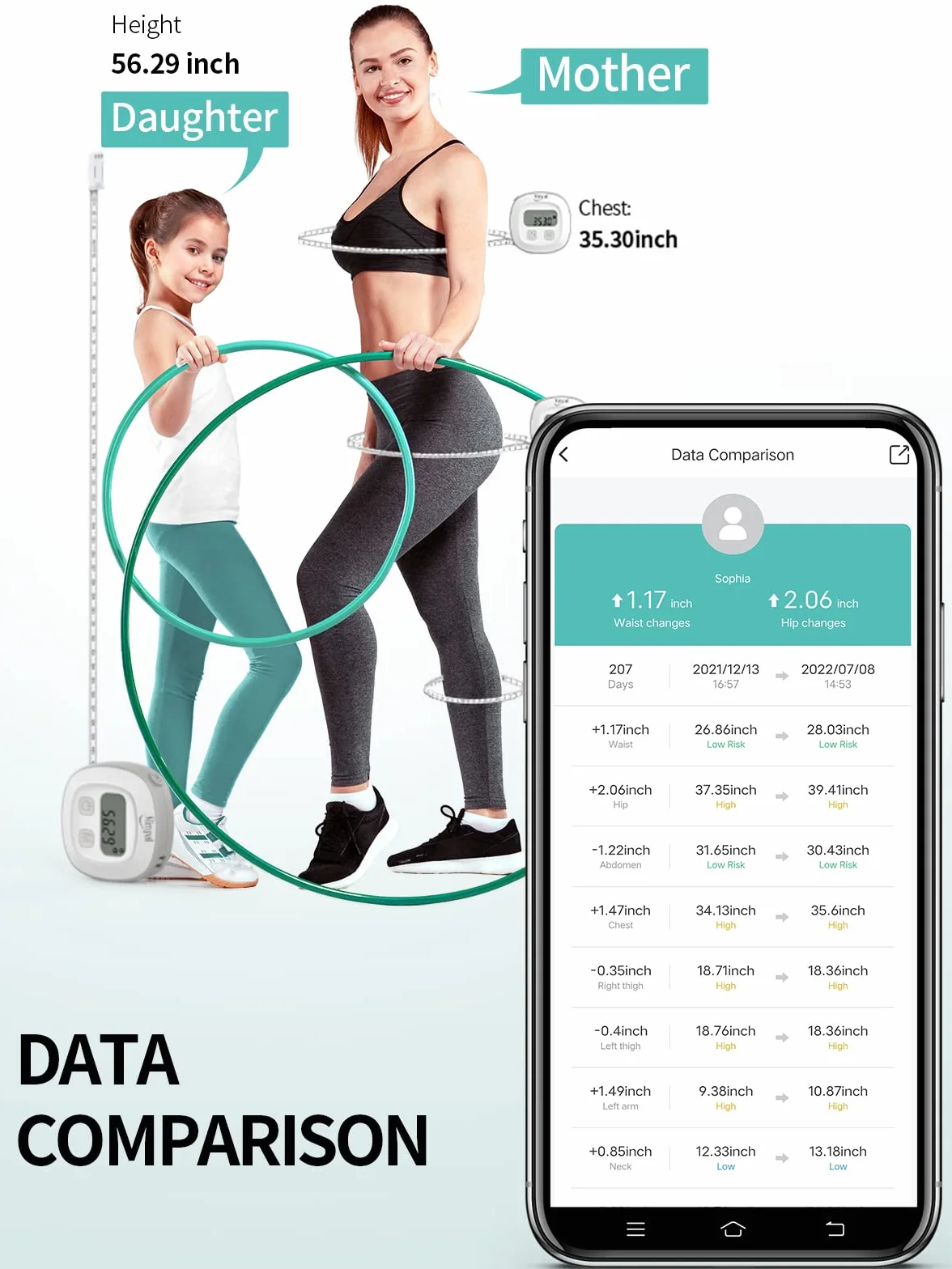 Slimpal Mètre ruban intelligent FSA HSA approuvé, outil Bluetooth rétractable pour la surveillance de la graisse corporelle IMC