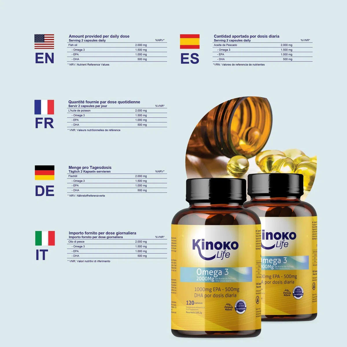 OMEGA 3 2000 Mg | EPA 1000 Mg | DHA 500 Mg | 120 Gélules | Poisson Sauvage | Exempt De Métaux Lourds) | Huile Distillé moléculaire | Ultra Pur | Santé Cardiaque Et Système Immunitaire