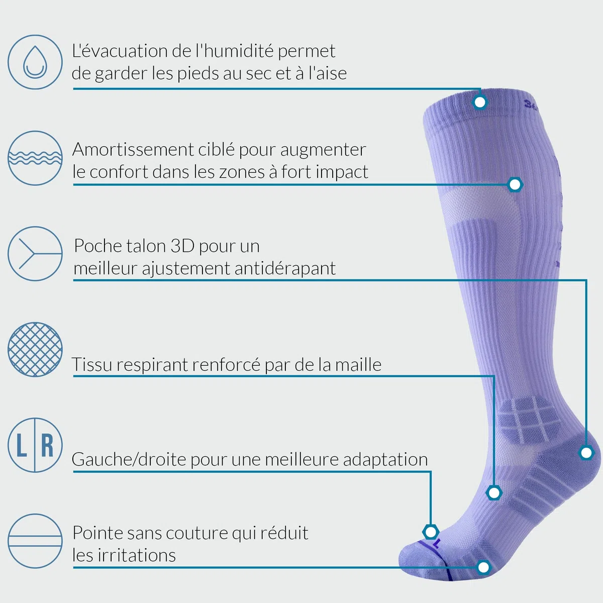 360 RELIEF Bas de Contention Homme - Chaussettes de Contention Femme Pour Salle de Sport, Haltérophilie, Course à Pied - Bas de Contention Légers et Respirants Avec Sac à linge