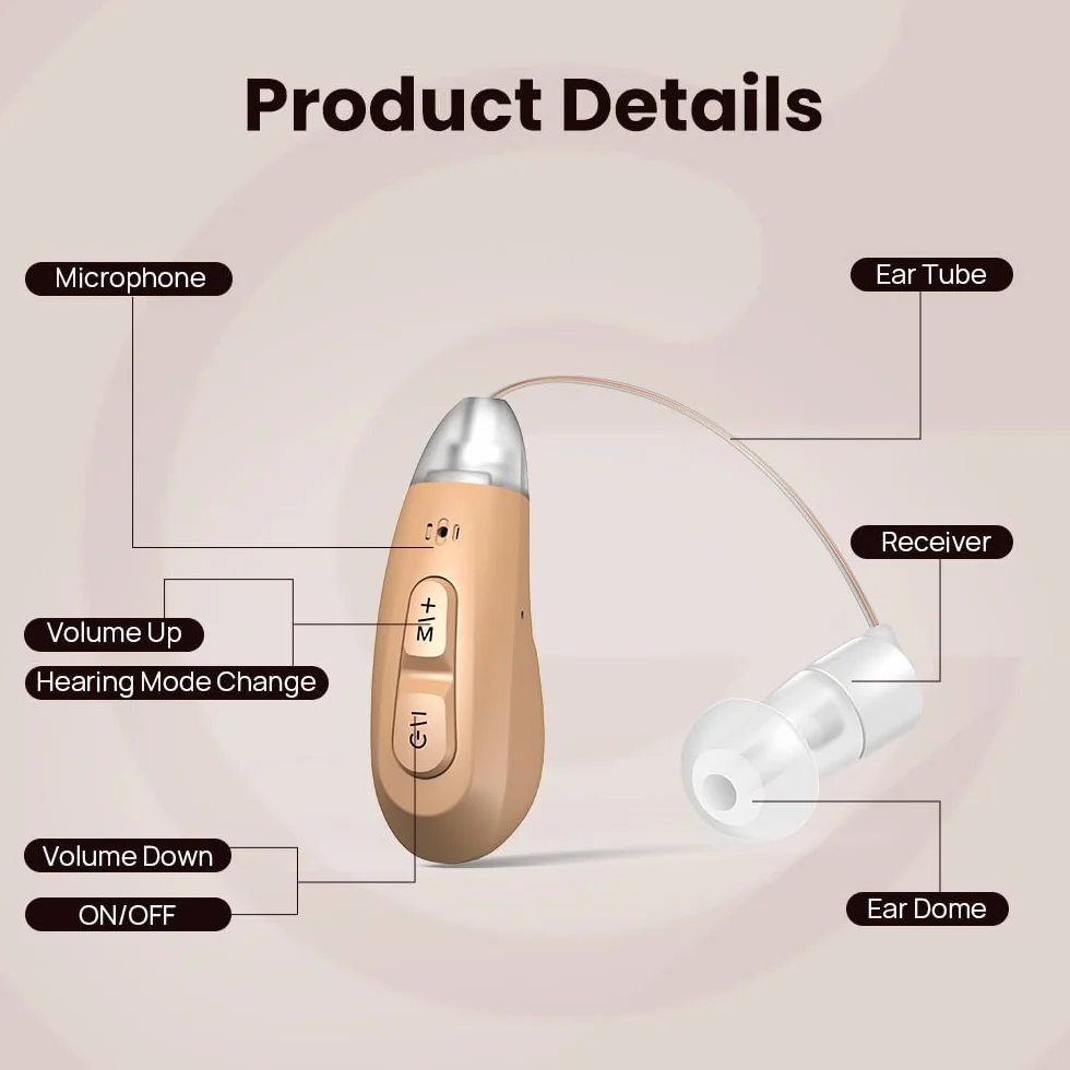 JINGHAO Amplificateur De Son Rechargeable - Paire d'amplificateurs sonores personnels pour contours d'oreille