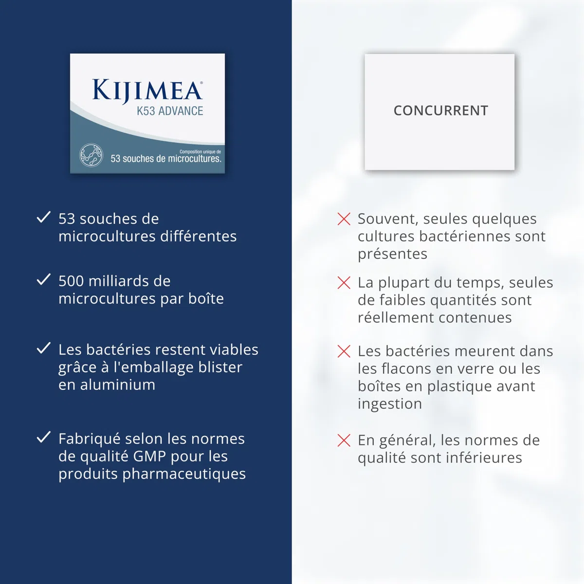 Kijimea® K53 Advance – Gélules de bactéries intestinales à haut dosage | 53 souches de microcultures sélectionnées dans la flore intestinale | avec biotine | >500 milliards d’UFC par boîte 28 gélules
