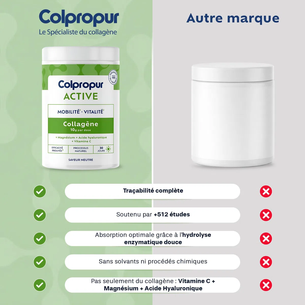 Collagène Poudre + Acide Hyaluronique - Récupération Active - Articulations | Colpropur Active, saveur neutre, 30 doses 10 g, collagène type I et II, magnésium, vitamine C, acide hyaluronique, sans sucre