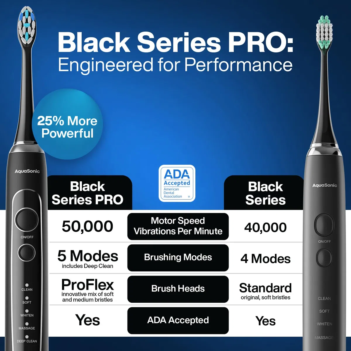 Aquasonic Black Series PRO – Brosse à dents électrique ultra-blanchissante – 5 modes et minuteurs intelligents – Étui de voyage premium et 6 têtes de brosse Proflex – Brosse à dents acceptée par ADA