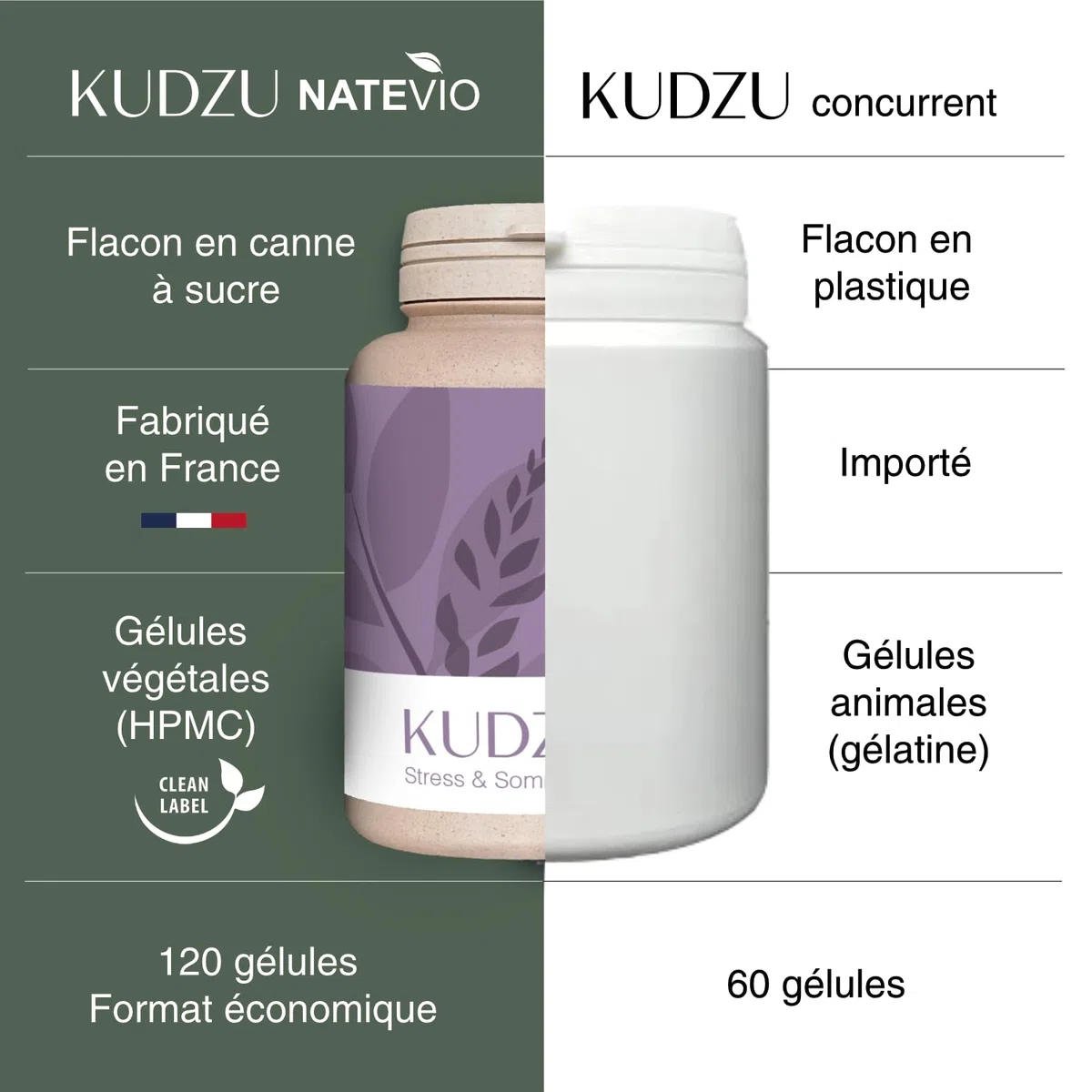 Kudzu - 600 mg (8% isoflavones garanti) - 120 gélules - Sevrage des addictions - Complément alimentaire pour le stress et surmenage - Calmant - 100% naturel - Fabriqué en France