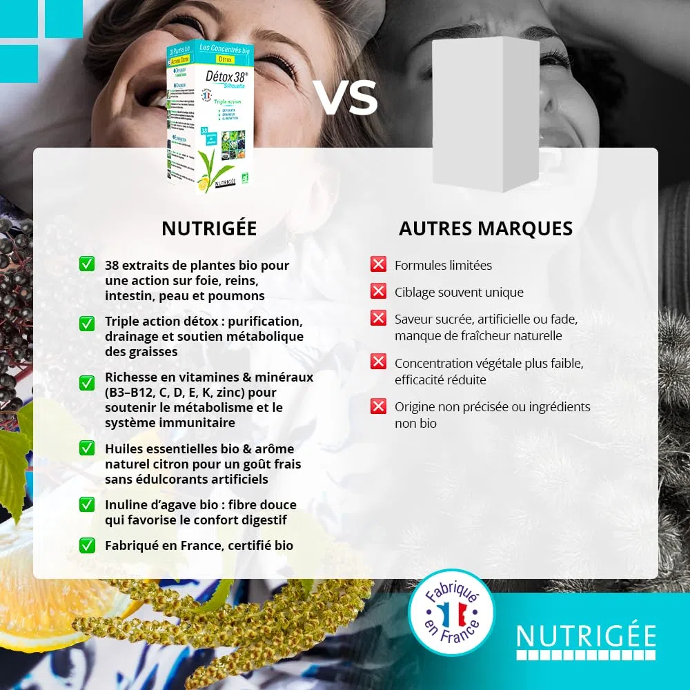 NUTRIGÉE - Détox 38 - Boisson Concentrée Bio - Triple Action - Drainage, Élimination et Purification – 30 Plantes Bio – Anti-Rétention d’Eau et Anti-Cellulite – Complément Liquide Naturel – 300 ml