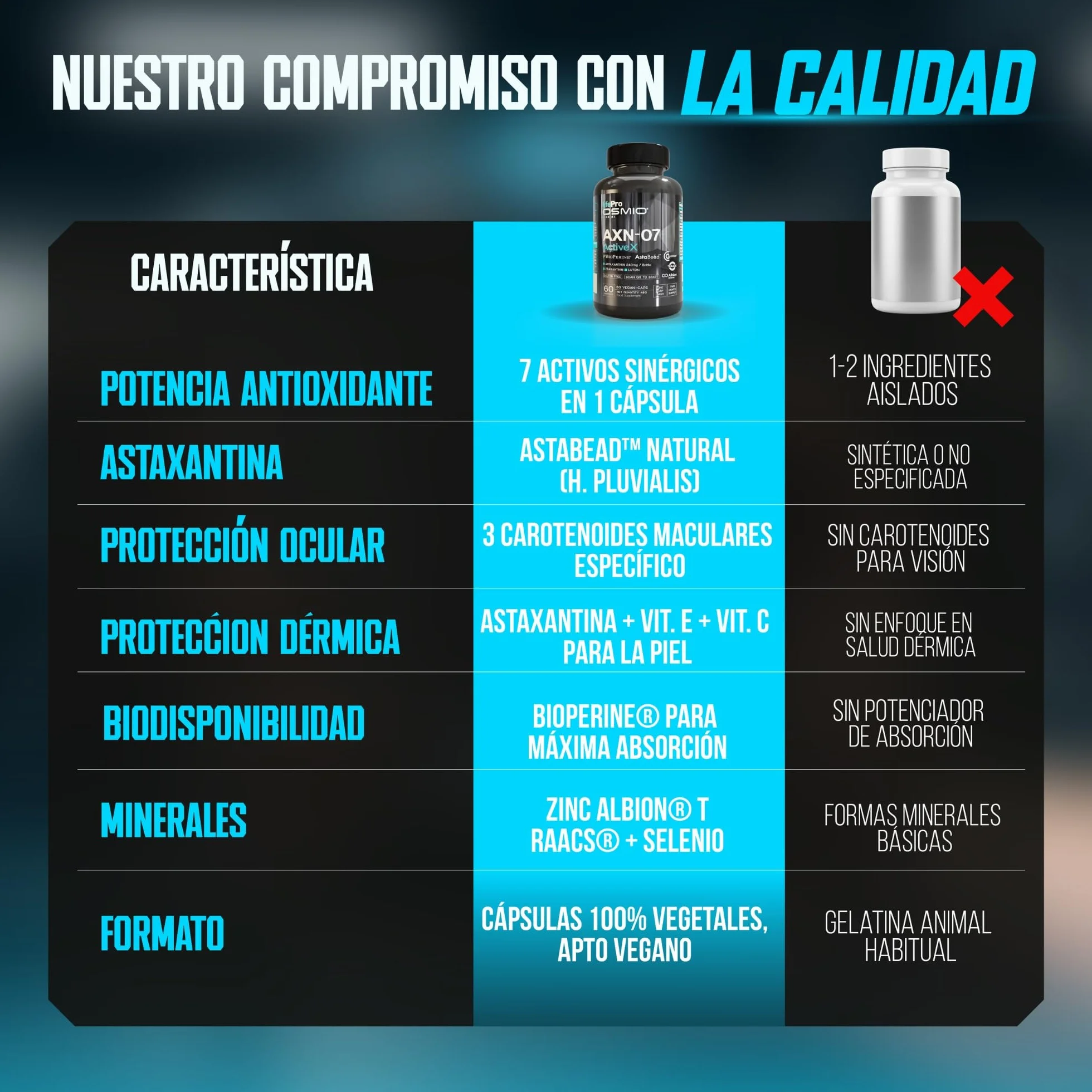 Life Pro Osmium Astaxanthin Axn-07-60 gélules végétaliennes - Complément d'astaxanthine avec lutéine, zéaxanthine, vitamines et minéraux pour un régime végétalien