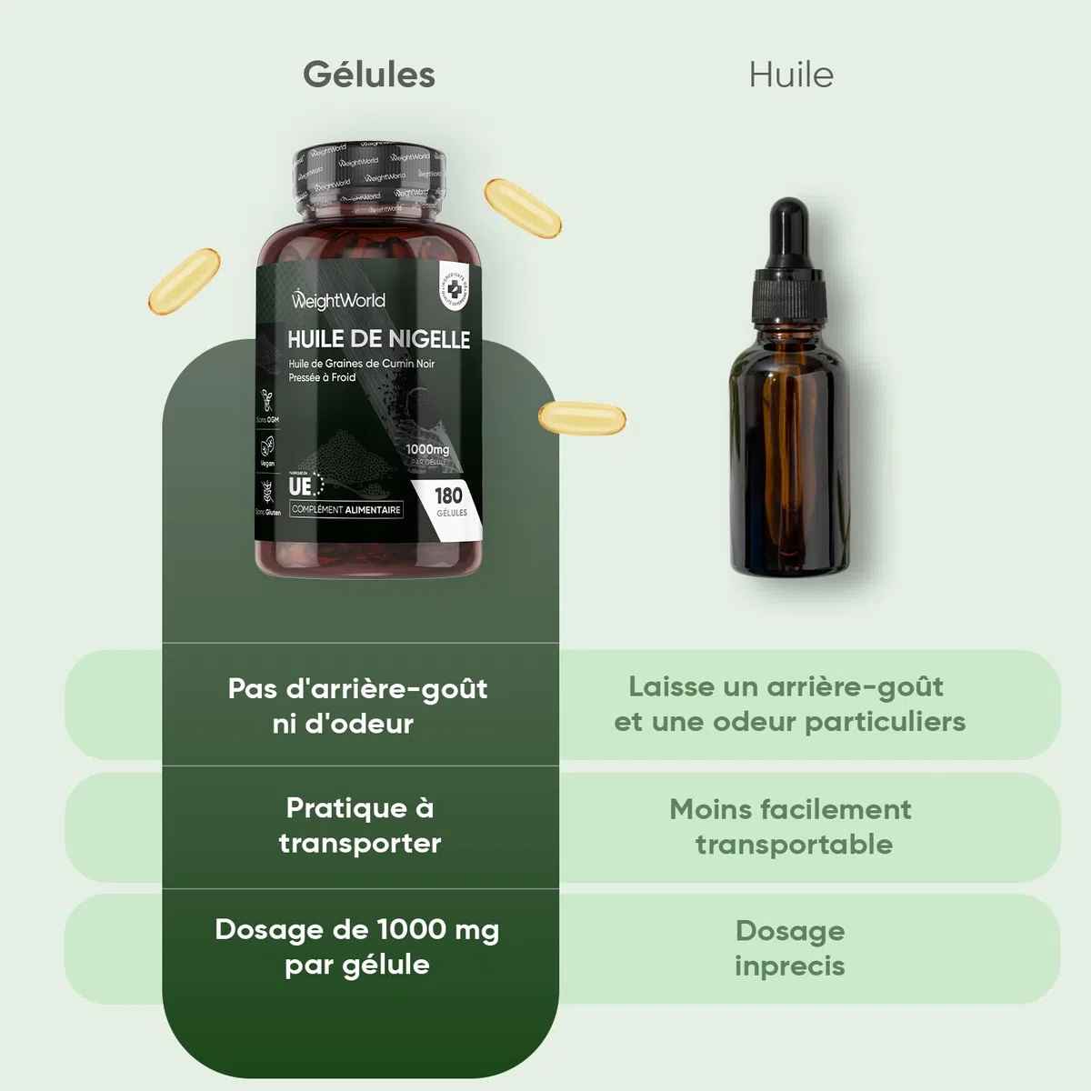 Huile de Nigelle Cumin Noir 1000mg - 180 Gélules Vegan pour 6 Mois, Huile de Graines de Cumin Noir Pressé à Froid, Poudre de Nigella Sativa, Soucre d'Omega 3, 9, Vitamine C, Minéraux, Fabriqué en UE