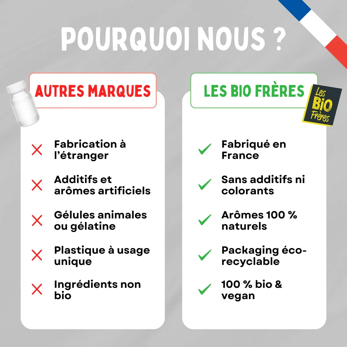 Fer Bio Vegan 7 mg - 90 Comprimés - Cure 45 Jours - Réduction de la Fatigue - Soutien Immunitaire - Fer Hautement Assimilable - Fabriqué en France