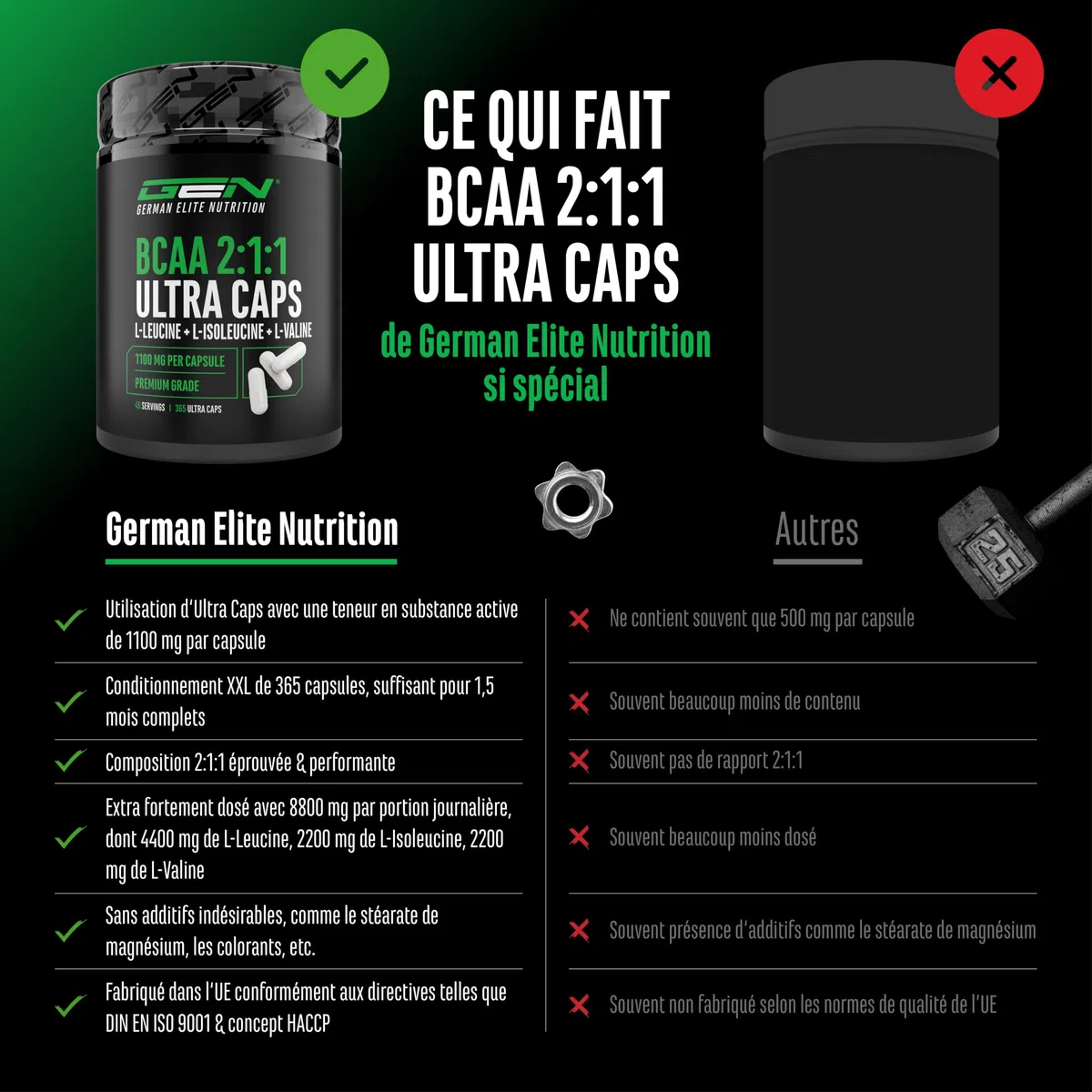 BCAA Ultra Caps - 365 gélules avec un dosage élevé de 1100 mg par gélule - Rapport optimal 2:1:1 - Leucine, L-Isoleucine, L-Valine - Acides aminés essentiels à chaîne ramifiée