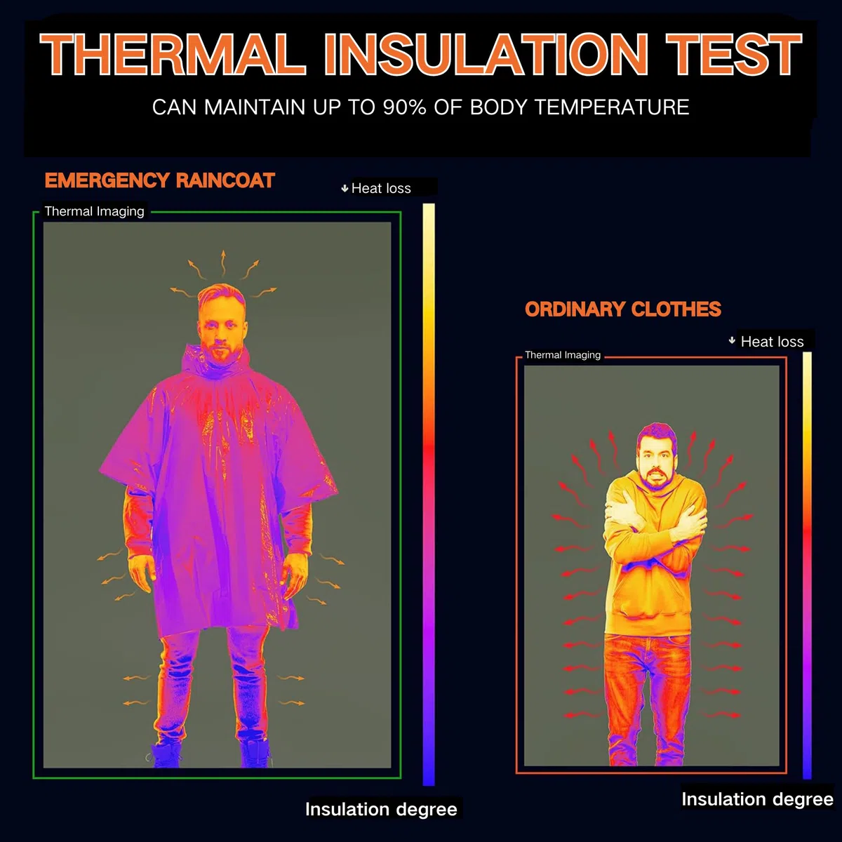 4 Poncho de Survie D'urgence, Survie Thermiques en Mylar, Couvertures d'Urgence en Aluminium, Couverture Thermique Réfléchissante, Survie Parfaite, Premiers Secours, 100 x 120 cm