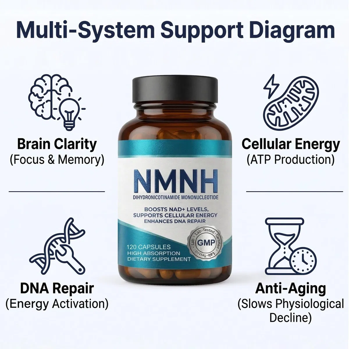 NMNH 1000 mg - Complément Alimentaire, Bêta-Nicotinamide Mononucléotide (Forme Réduite), Précurseur de NAD+ pour Soutien de l'Énergie Cellulaire et de la Vitalité, Sans OGM, Gélules Végétales