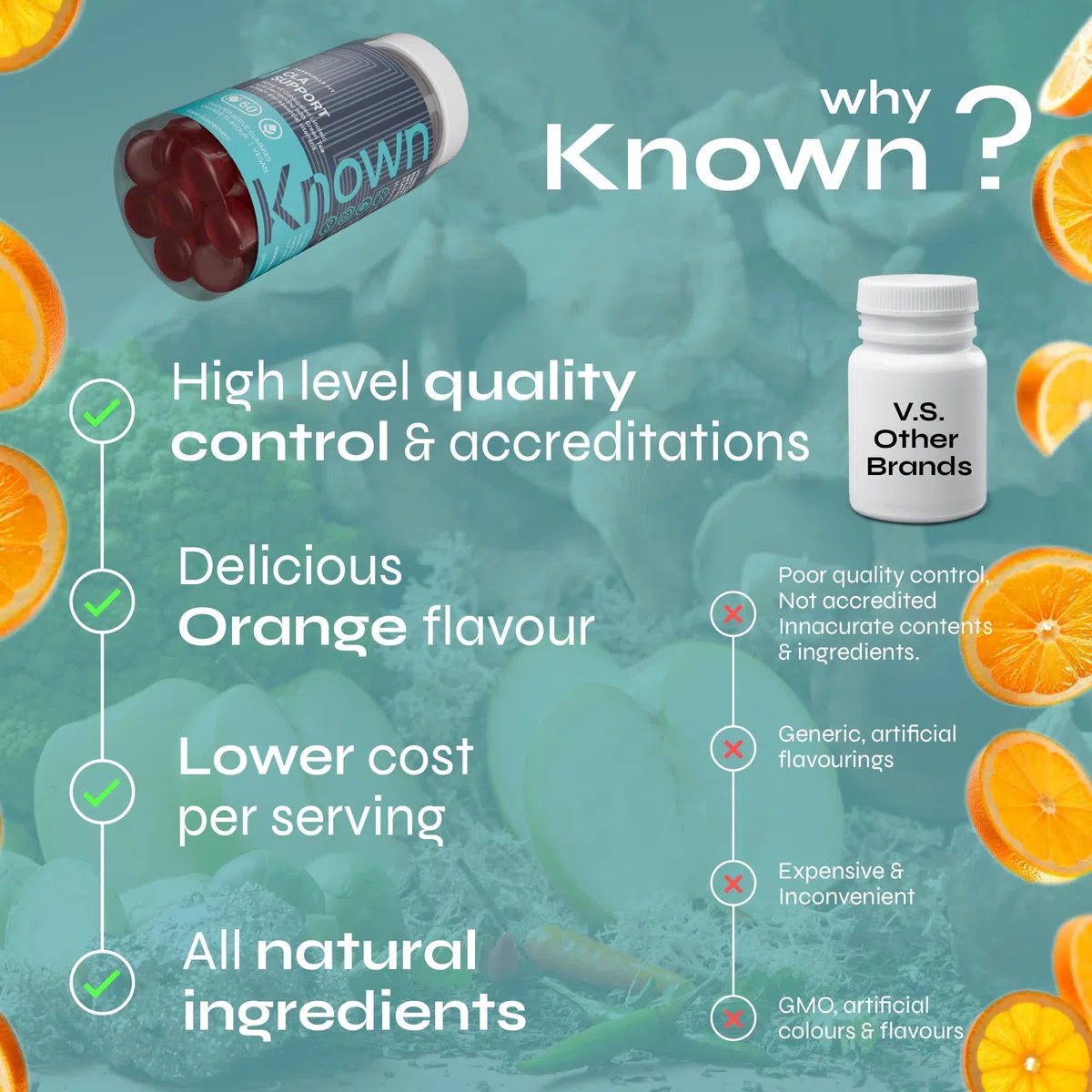 Known CLA Support Gummies – Vitamines B – Énergie & Métabolisme – Saveur Naturelle d'Orange – 60 Gummies Véganes, 1 Mois d'Approvisionnement