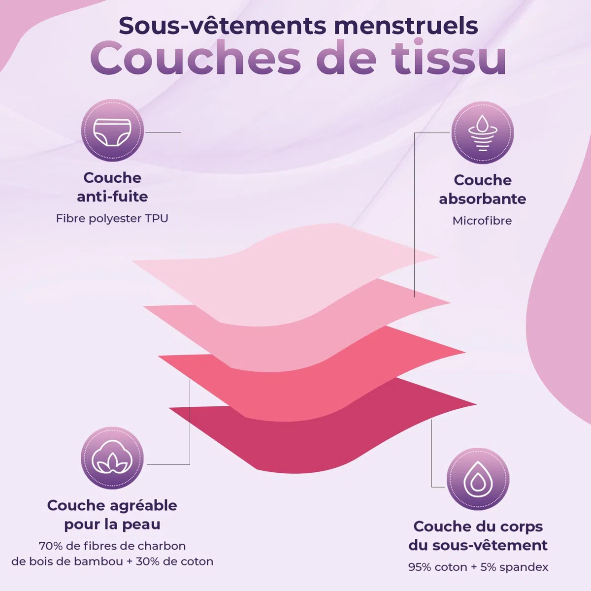 Lot 3 Culottes Menstruelles Adolescentes en Fibre de Bambou | Absorption Nid d'Abeille, Respirantes, Antibactériennes | Ultra absorbantes pour Flux Léger à Flux Très Abondant | Jeunes Filles et Ado