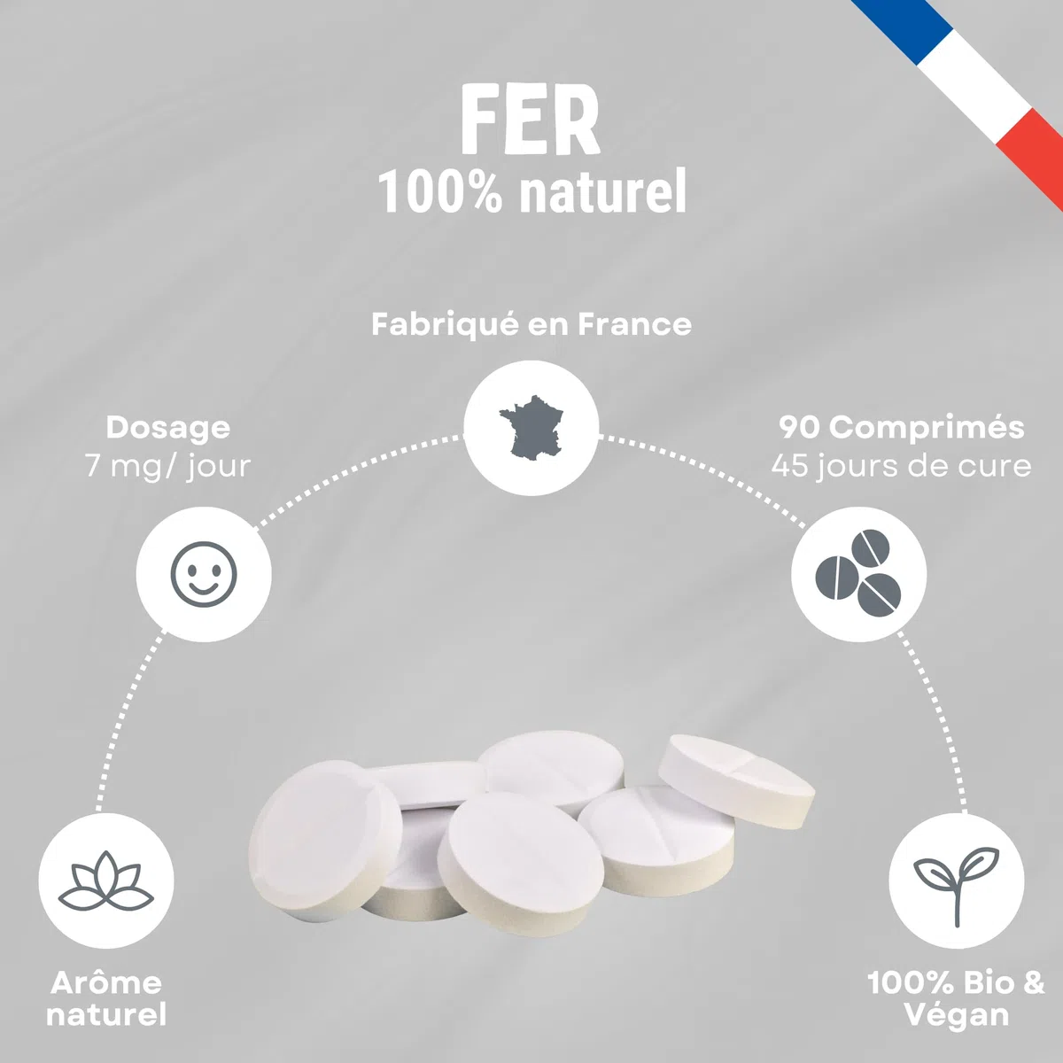 Fer Bio Vegan 7 mg - 90 Comprimés - Cure 45 Jours - Réduction de la Fatigue - Soutien Immunitaire - Fer Hautement Assimilable - Fabriqué en France