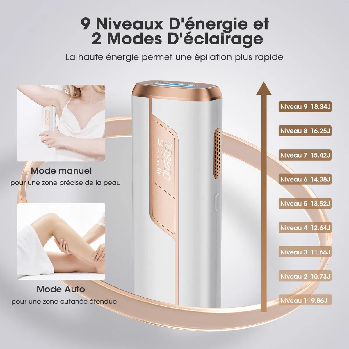 Épilateur Lumière Pulsée IPL de Refroidissement, Épilateur Laser avec 9 Niveaux D'énergie et 999900 Impulsions Lumineuses, Fonctions-HR/SC/RA 2 Modes, Épilation pour Hommes Femmes Visage Jambes