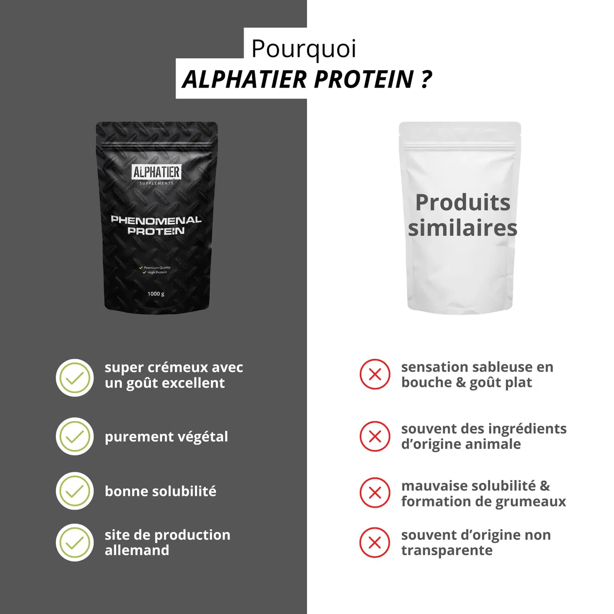 Alphatier Poudre de protéines végétaliennes - Vanille - Poudre de Protéine avec 80% de Protéines - Vanilla Protein Powder - Isolat de protéines de Soja - 1 kg