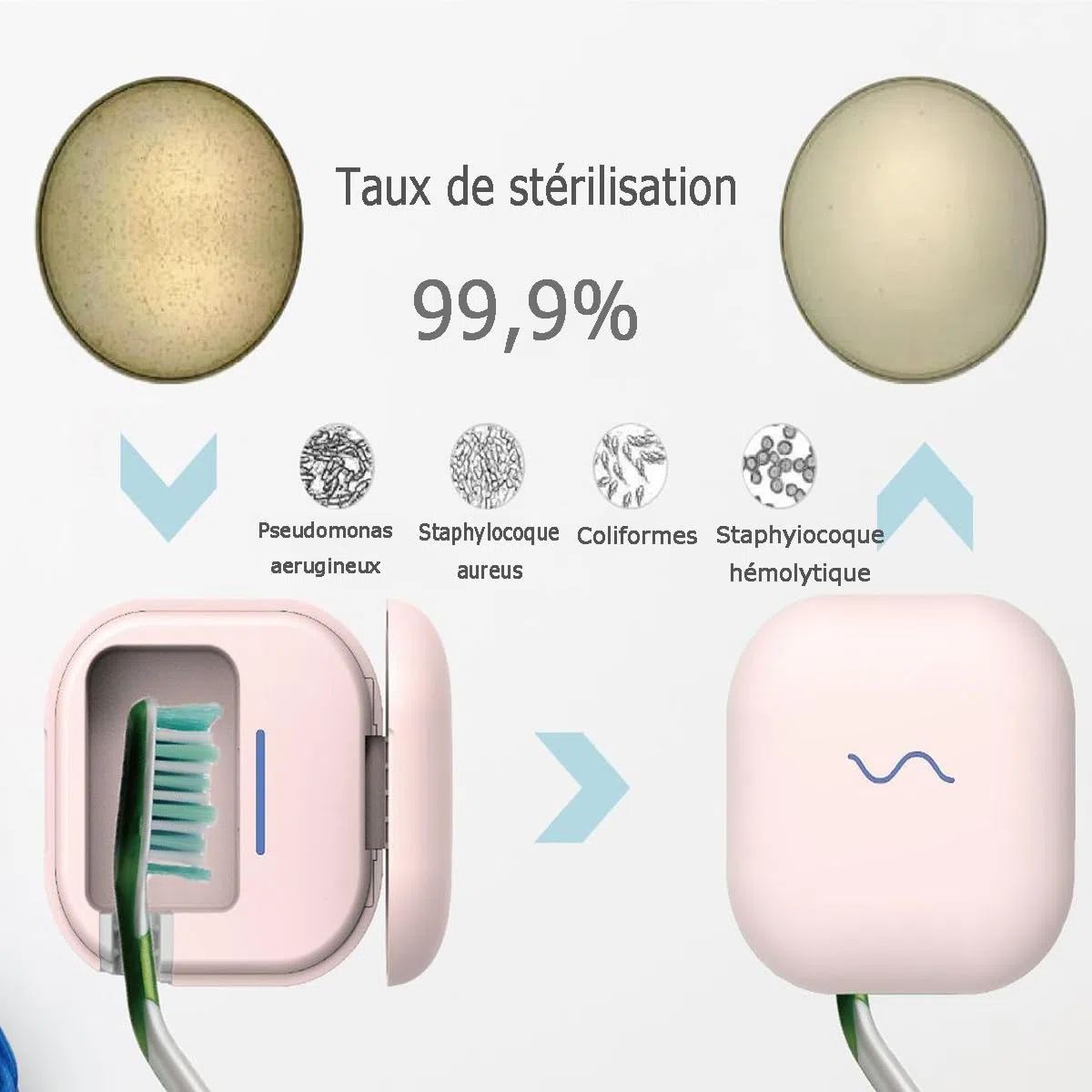 Boîte de désinfection de brosse à dents ultraviolette portable multifonctionnelle UV-C, désinfection des écouteurs + smart + montage mural, chargement USB, brosse à dents universelle (A)