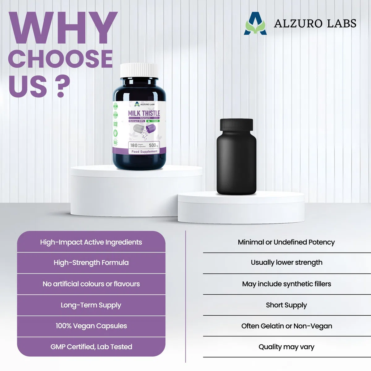 Milk Thistle | 6 000 mg Équivalent | Extrait 15:1 500 mg (80% Silymarine) | 180 Gélules Végétales | Chardon-Marie – Silybum marianum | GMP & Testé en Laboratoire Indépendant