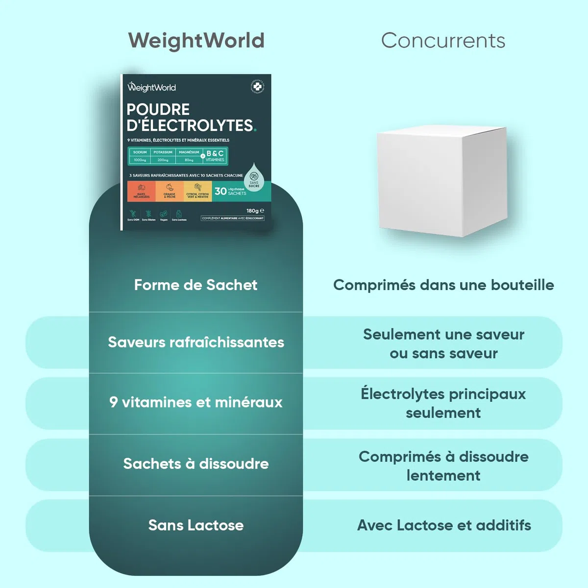 Electrolyte Poudre Vegan, Electrolyte sans Sucre, avec Vitamine C, B1,B3,B5,B9,B12, Magnesium, Potassium, Sodium 3 Saveurs : Baies, Citron Vert & Menthe, Orange & Pêche Sachets, Alternative Pastilles
