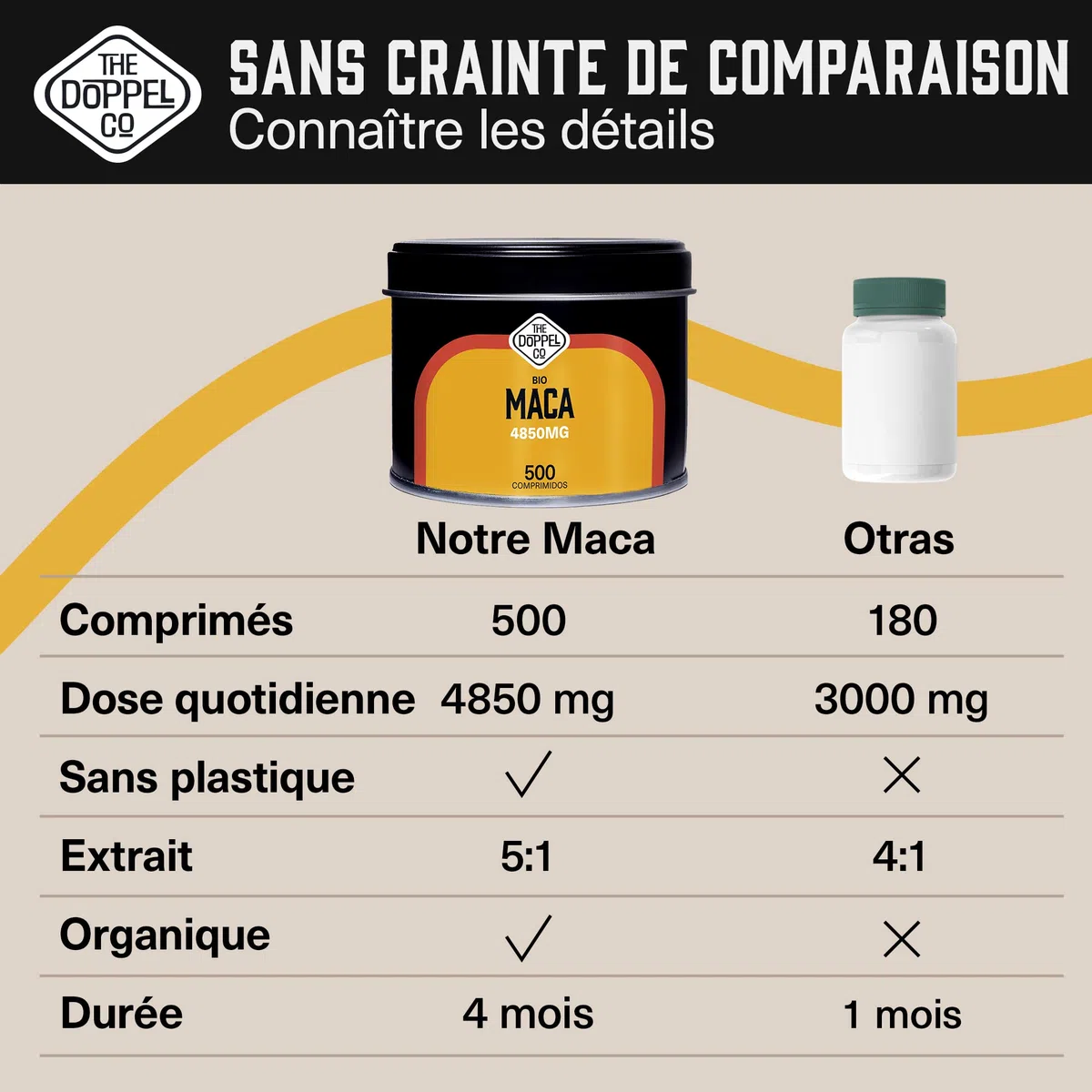 Maca Bio du Pérou 4850mg - 500 Comprimés - Extrait 5:1 - Cure de 4 mois - Maca Péruvienne Pura - Énergie et Vitalité - Sans Plastique - Certifié Bio