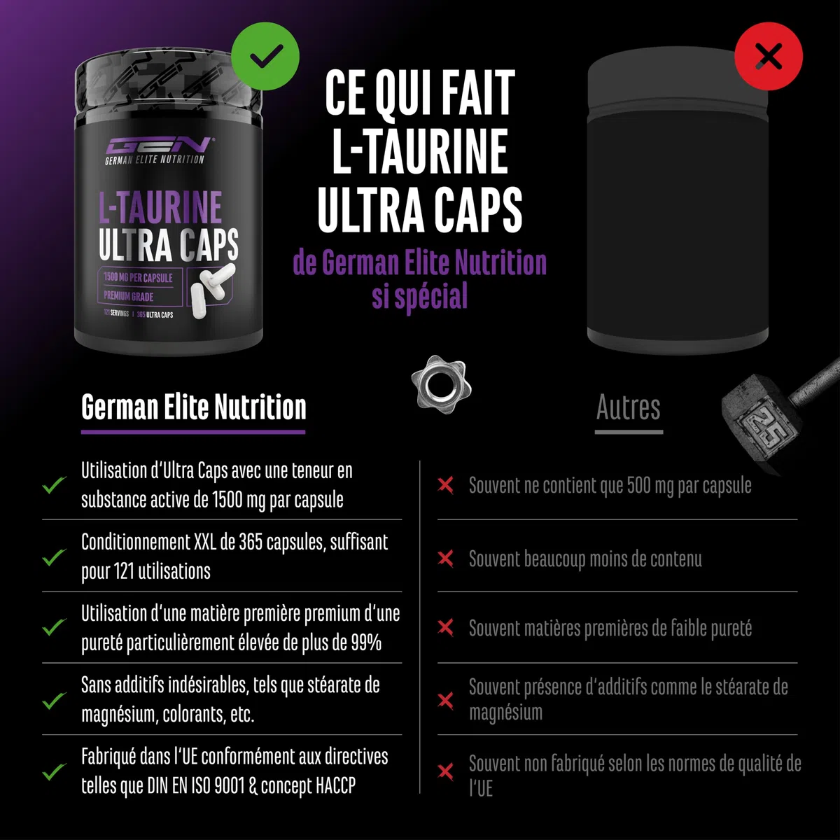 L-Taurin Ultra Caps - 365 capsules - Extra fortement dosé avec 1500 mg par capsule - Acide aminé taurine avec une pureté de 99% - Sans additif indésirable