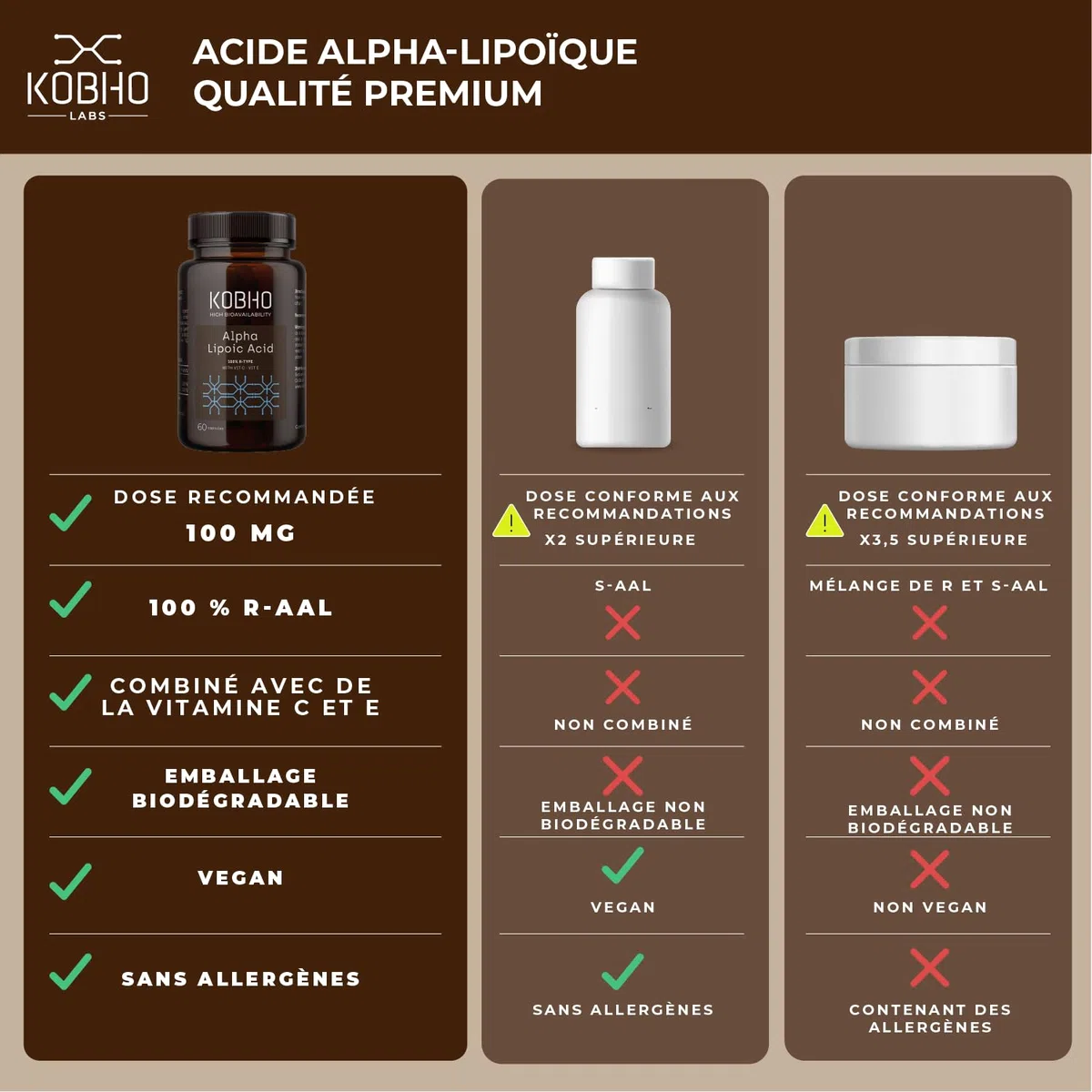 Acide Alpha-Lipoïque R- ALA, Soutien Antioxydant avec Vitamine C et E - Aide à la Gestion du Poids - Aide à réduire le stress oxydatif