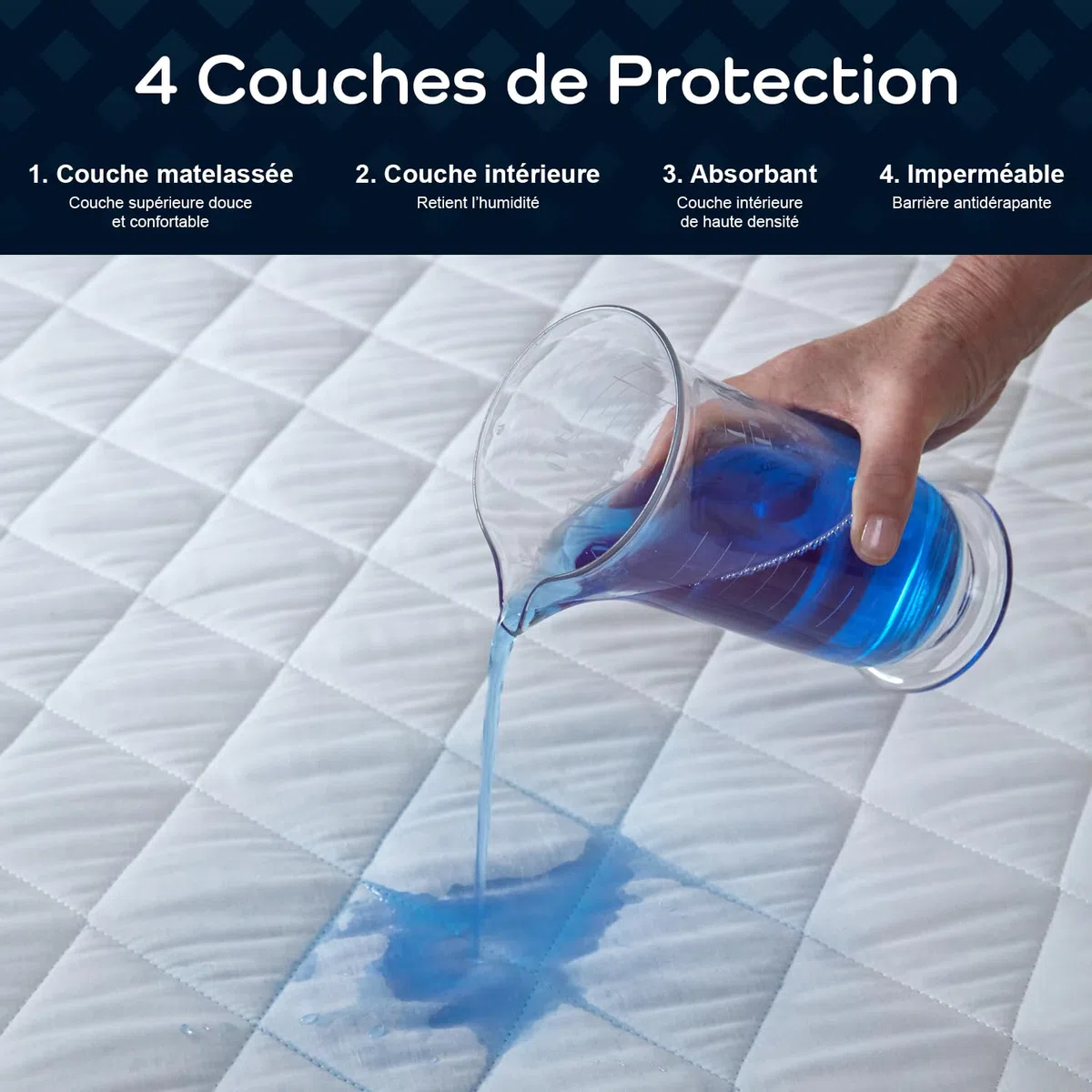 Alèse de lit imperméable à ailettes GuardedSleep | Alèse de lit Lavable de première qualité pour Adultes ou Enfants souffrant d'incontinence | Convient aux Lits Doubles et aux Grands Lits, alese