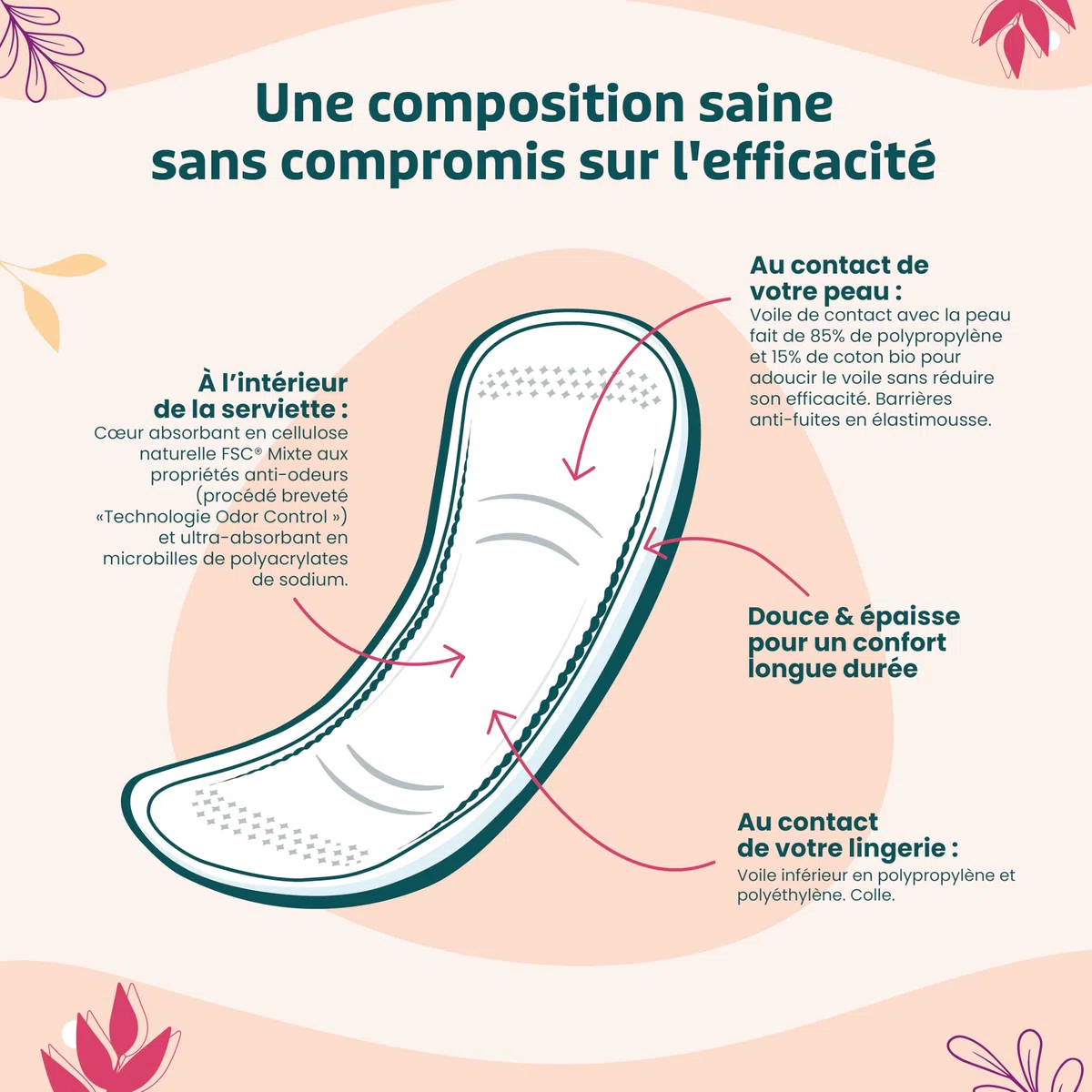 TADAM' - Serviettes Fuites Urinaires - Protection Maxi Night - Enrichi en coton Bio - Sans substances toxiques - Sachet de 12 (Lot de 4)