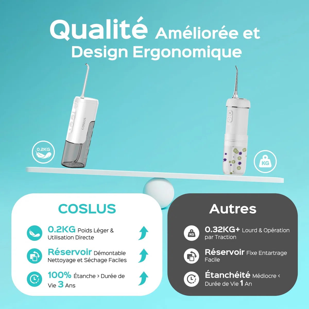 COSLUS Mini Jet Dentaire Hydropulseur Portable: Design Compact et Sans Fil, 4 Modes IPX7, Idéal pour Appareil Dentaire, Orthodontie et Dents Sensitives, Usage Nomade, Gris Blanc, T40