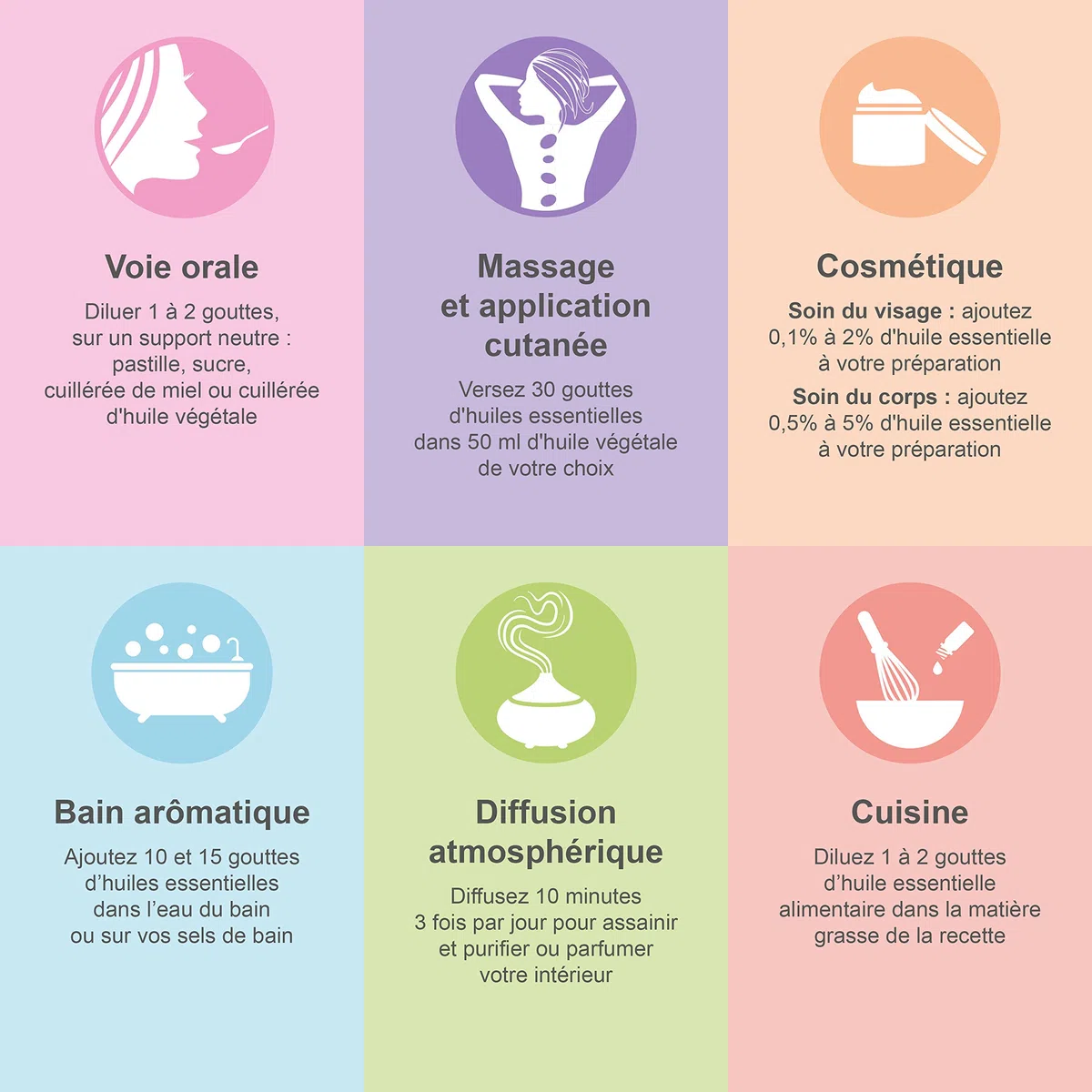 Coffret 8 x 10 ml Huiles Essentielles BIO distillées en FRANCE + Guide d'Aromathérapie PDF | HEBBD, HECT | Kit pour Cuisine, Diffuseur | Bienfaits Respiratoires, Encombrement, Digestion | Mearome