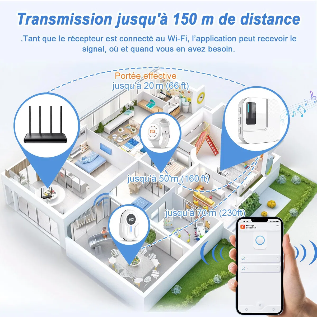 Daytech WiFi Tuya Intelligent Bracelet Alarme Personne Agee,Bouton Alarme Personne Agee,A Utiliser Lorsque Les Personnes âgées Ont Besoin d'aide (Blanc 2-1, 2 émetteurs + 1 récepteur)