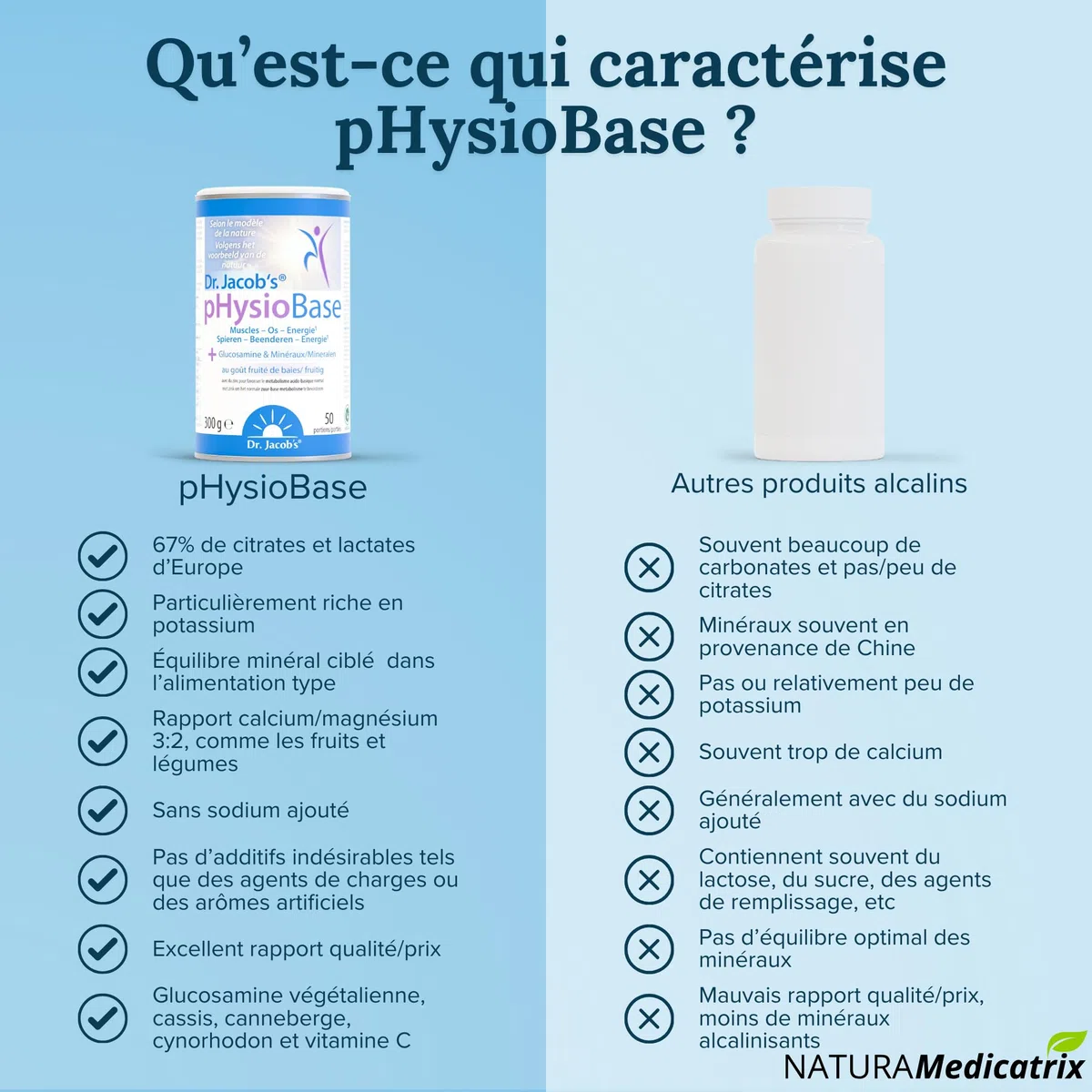 Dr. Jacobs - pHysio Base Mélange Minéral