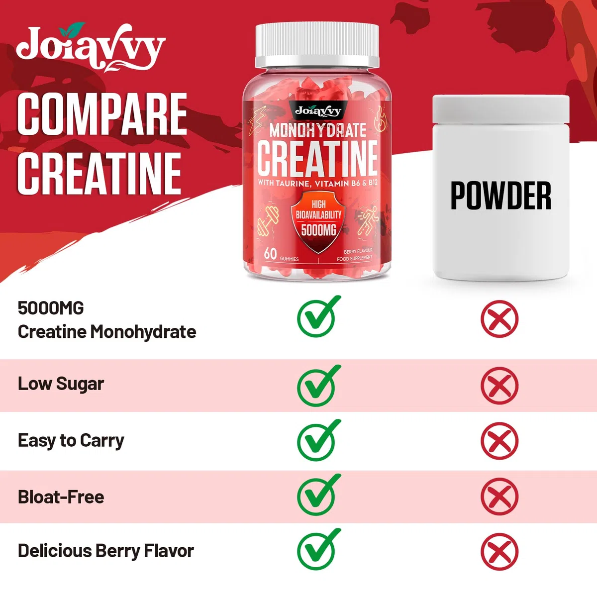 Joiavvy Créatine Monohydrate 5000 mg par Portion, Gummies pour Hommes et Femmes, avec Taurine, Vitamines B6 et B12, Végan, Goût Fruits Rouges