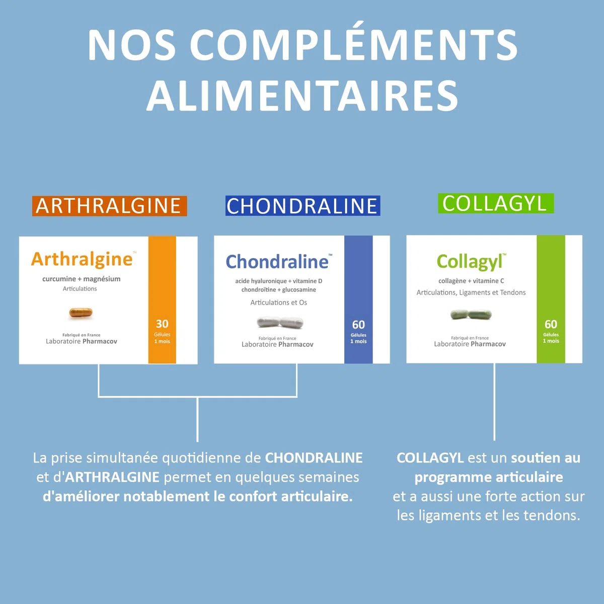 Articulations Douloureuses - Anti-inflammatoire naturel - Curcumine (curcuma) - Magnésium - - Fabriqué en France - 1 mois - NATURAFRANCE