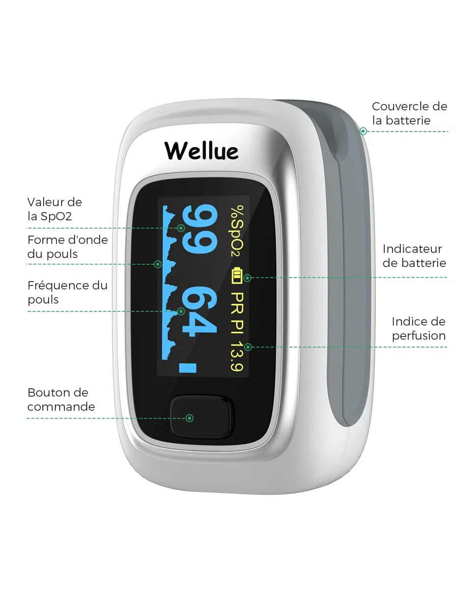ViATOM Oxymetre de Doigt portable, Oxymetre de Pouls Professionnel, mesure de la saturation en oxygène (SpO₂), de la fréquence cardiaque (pouls) et de l'indice de perfusion (PI)