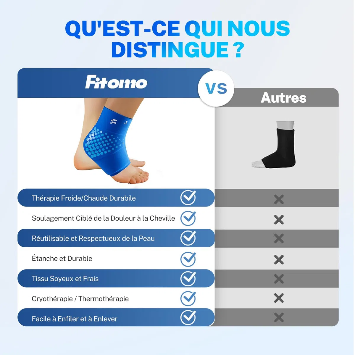 Fitomo Poche de Glace Cheville 3D ThermalLock - Pack Froid/Chaud Réutilisable pour Cheville, Soulage Entorse et Tendinite, Gel Cryo 25% Plus Longtemps, Compresse Sport 500+ Utilisations (1 Unité, XL)