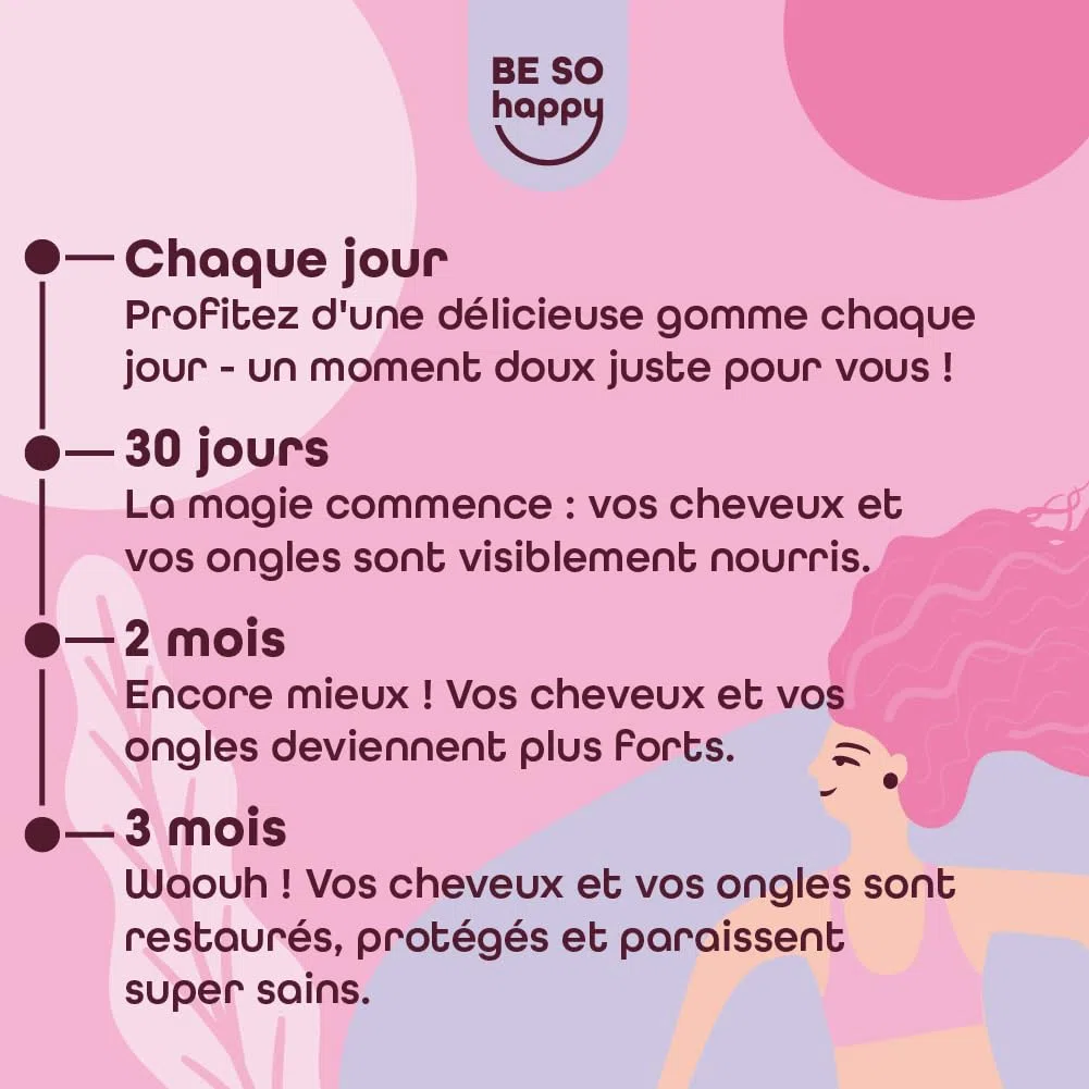Biotine pour Cheveux | 6000 mcg | Avec Zinc, Sélénium et Vitamines A, B6, B12, C, D, E | Bonbons Goût de Fraise | Approvisionnement de 120 jours | Végétalien, sans Gluten et sans Lactose | BeSoHappy