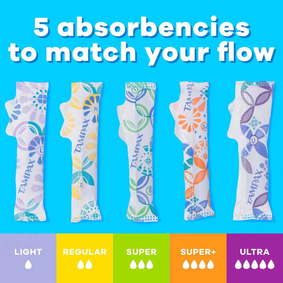 Pearl plastic Triple Pack, Light/Regular/Super Absorbency, Unscented Tampons, 50 Count by Tampax