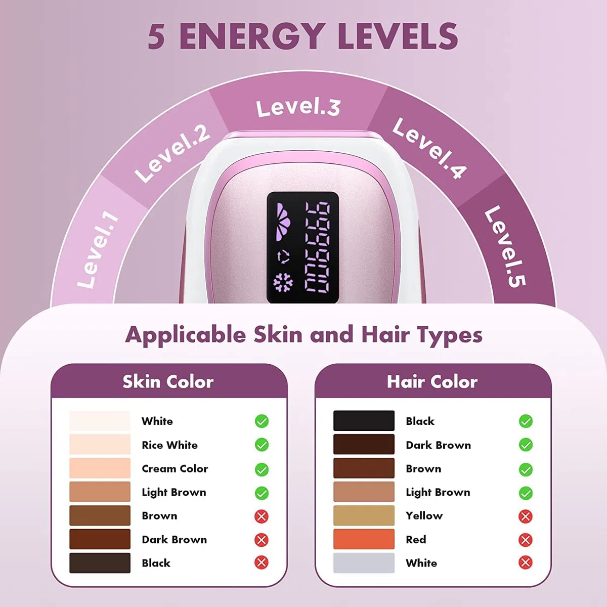 AMINZER Épilateur Lumière Pulsée de Glace, Épilateur Laser Definitive avec 999,900 Flashes, 2 Modes et 5 Niveaux D'énergie IPL Épilateur pour Femme et Homme, Visage, Corps, Bikini, Aisselles