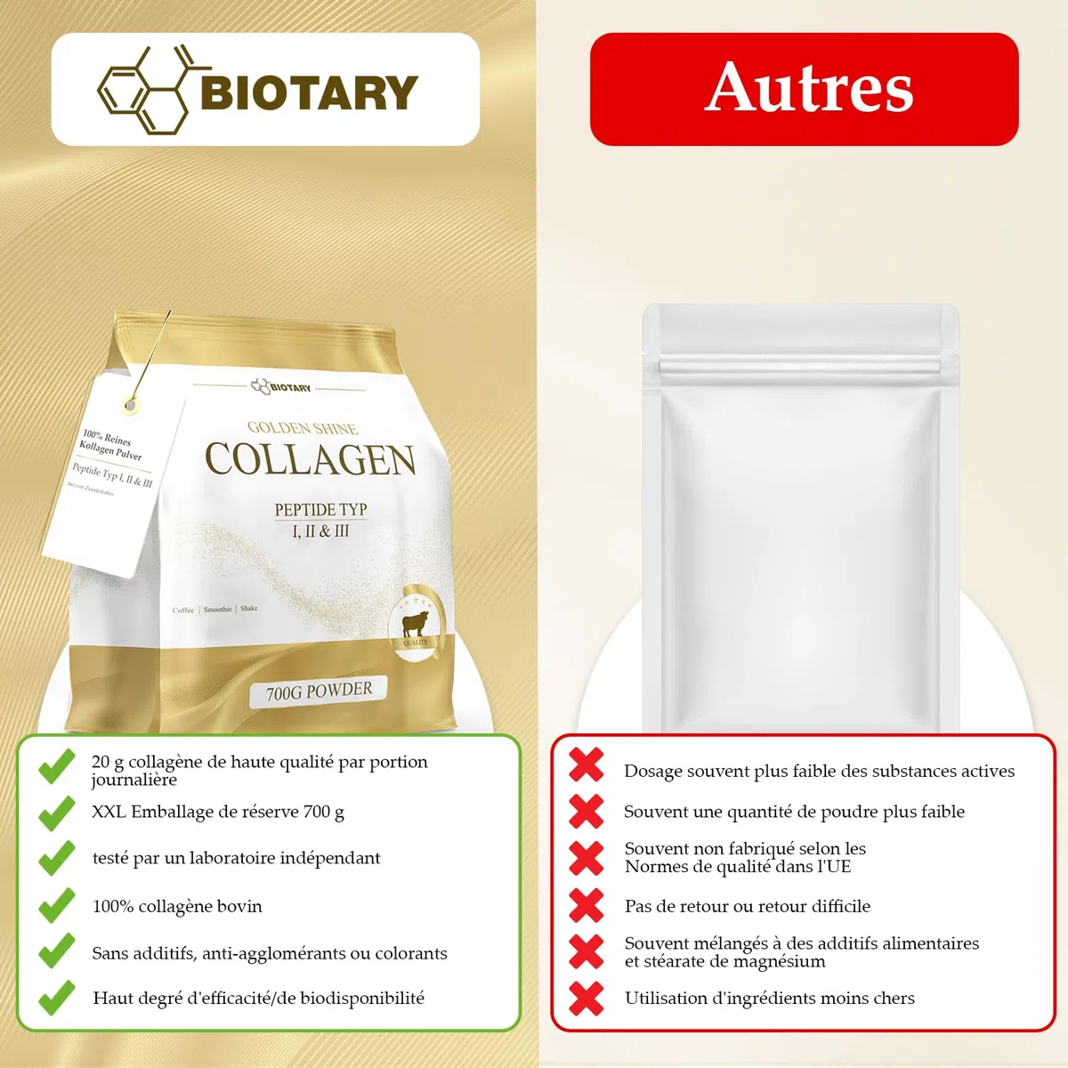 Poudre de Collagène 700 g Hydrolysat de Collagène 100% Pur Peptides de Type 1, 2 et 3, Excellente Solubilité Goût Neutre Formule Pure Qualité Contrôlée