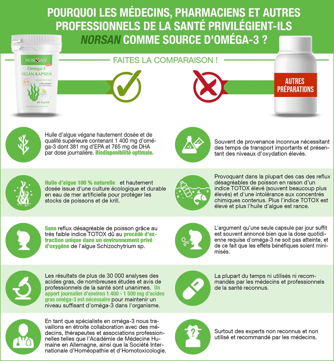 NORSAN Premium omega 3 vegan capsules 80 pièces / 1.700mg oméga 3 par dose journalière / omega3 végétalien avec 420 mg d'EPA & 840mg de DHA/vegan omega 3 issu de l'agriculture durable | 1 700 mg Omega 3 EPA DHA à partir d'algues - Sans reflux - Algues dur