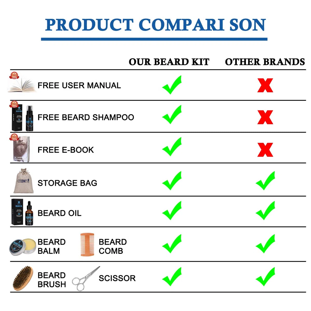 Kit d'entretien de barbe 9 pièces pour homme avec shampoing à barbe gratuit, huile à barbe, baume à barbe, peigne à barbe, ciseaux à barbe, soin de la barbe, soin de la barbe, produit de croissance de
