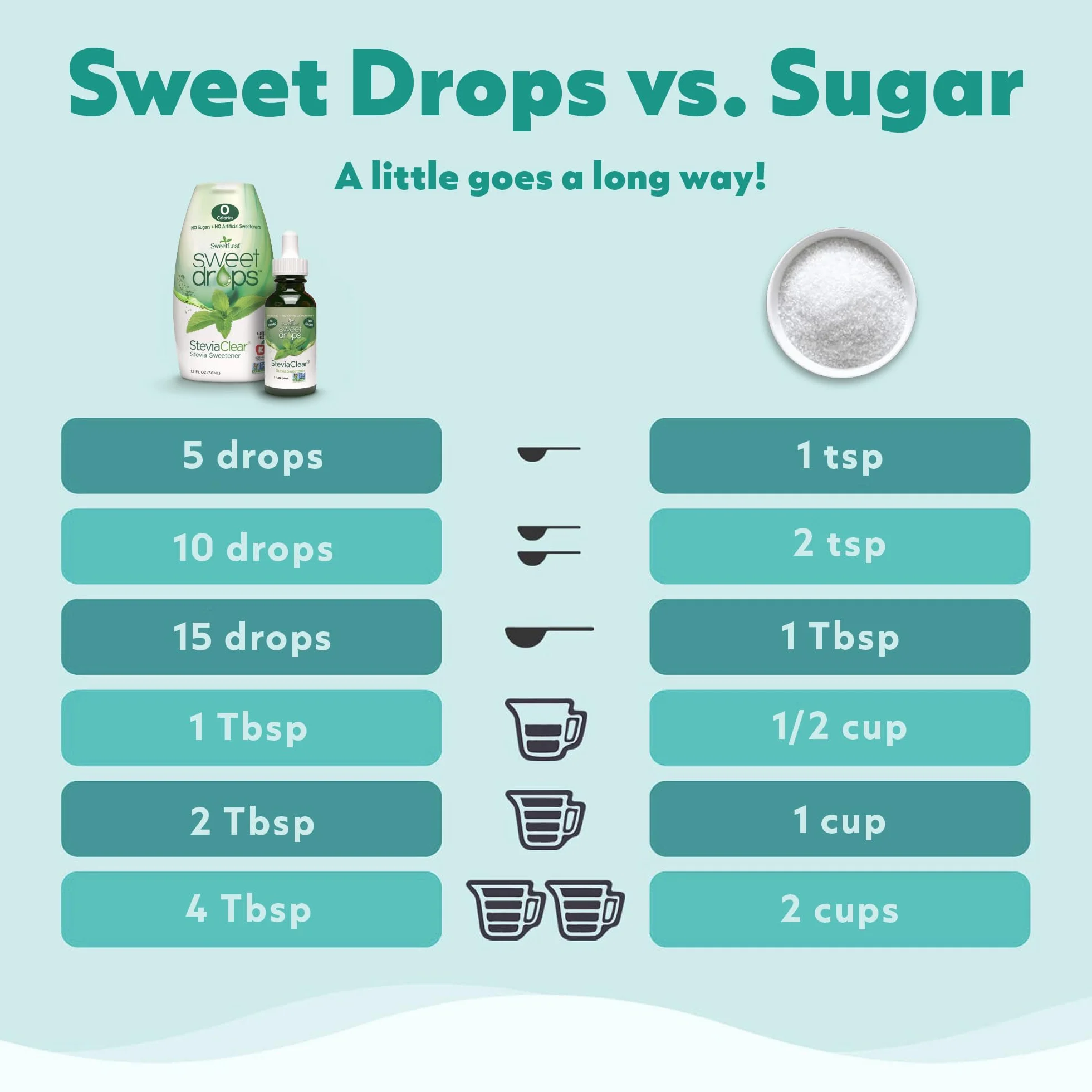 Sweetleaf Lemon Clear Liquid Stevia ( 1x2 Oz)