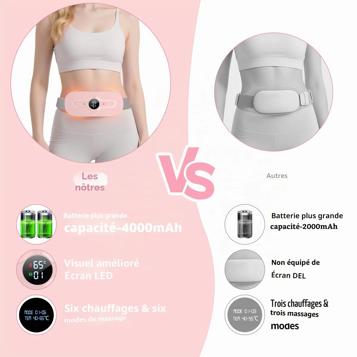 iklestar Bouillotte regles douloureuses pour soulager la douleur menstruelle rechargeable avec six modes de chaleur et de massage, ceinture chauffante regle douloureuse électrique portable pour femmes