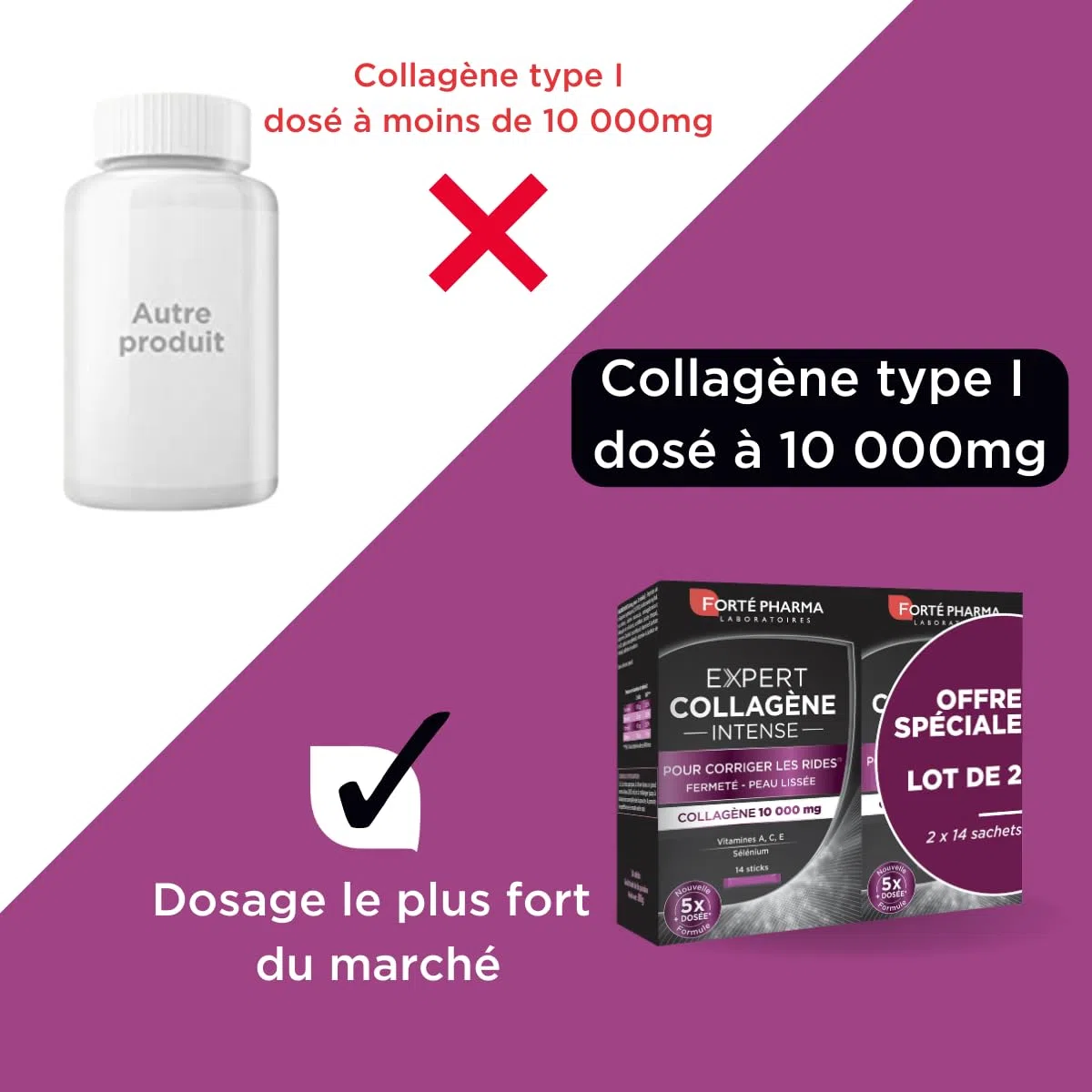 Forté Pharma - Expert Collagène Intense | Complément Alimentaire à base de Collagène - Rides et Fermeté de la Peau | Lot de 2x 14 sticks