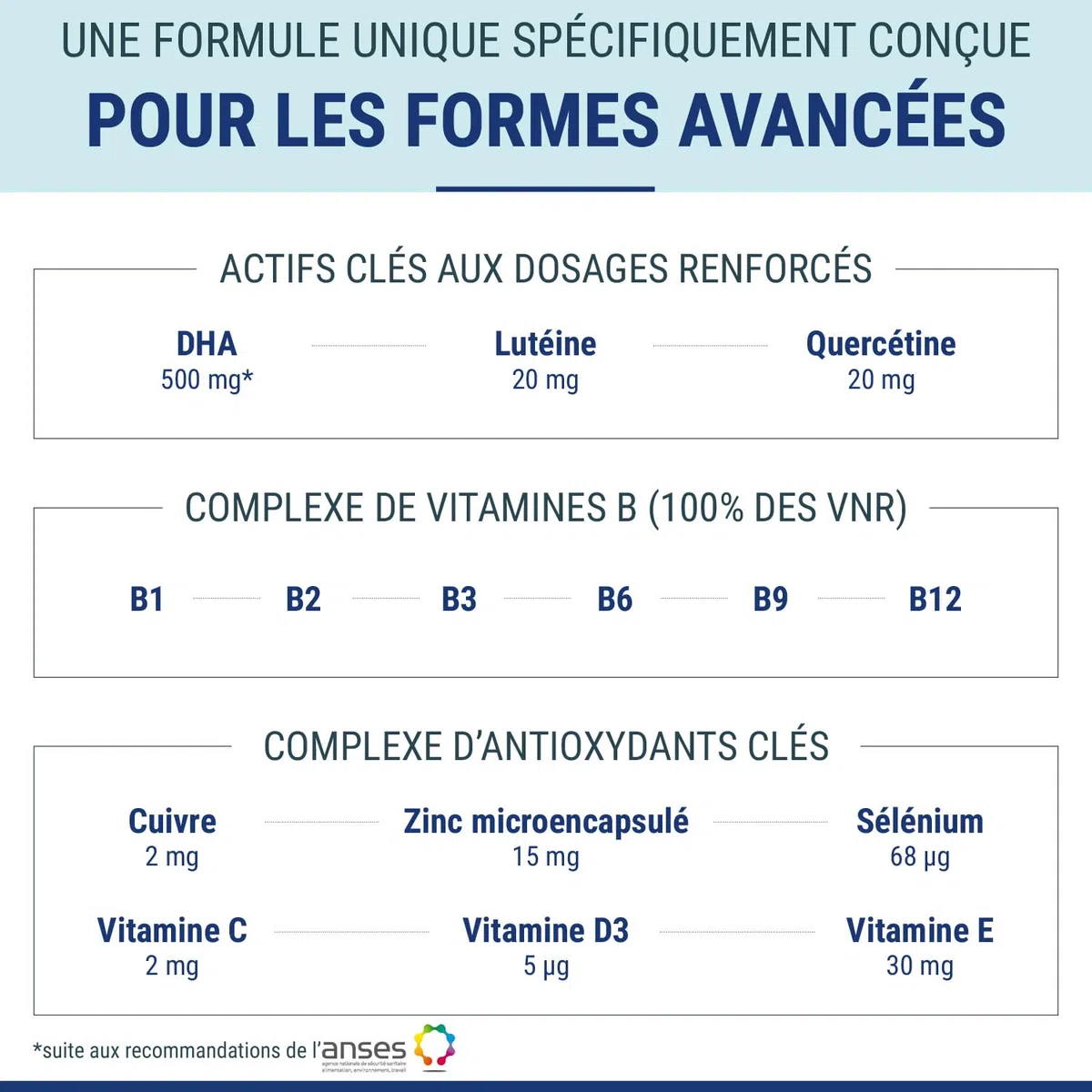 Densmore - SUVEAL Advance 1 mois - Complément Alimentaire Ophtalmologie à base d’Omega 3 (DHA), Lutéine, Zéaxanthine, Quercétine, Vitamines B, Zinc - Formule Ultra-Complète vision - Fabriqué en France