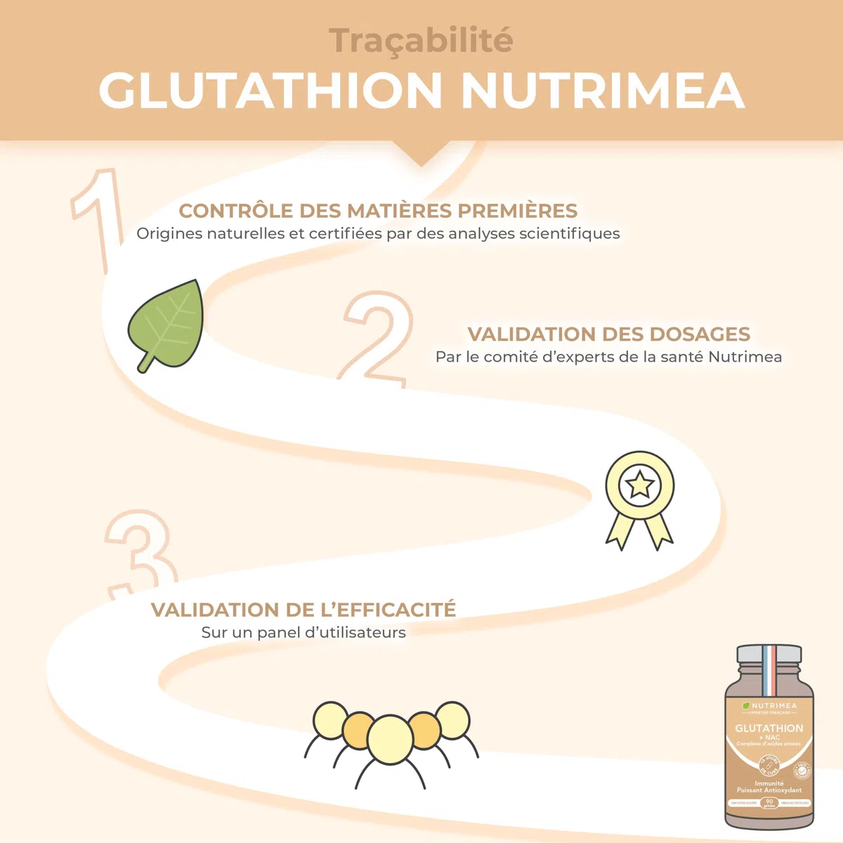 GLUTATHION - Réduit à 98% - Formule avec Précurseurs dont NAC + Vitamine C - Renforce l'Immunité, Antioxydant - Anti-âge, Peau Illuminée - 90 Gélules Vegan - Nutrimea - Fabriqué en France